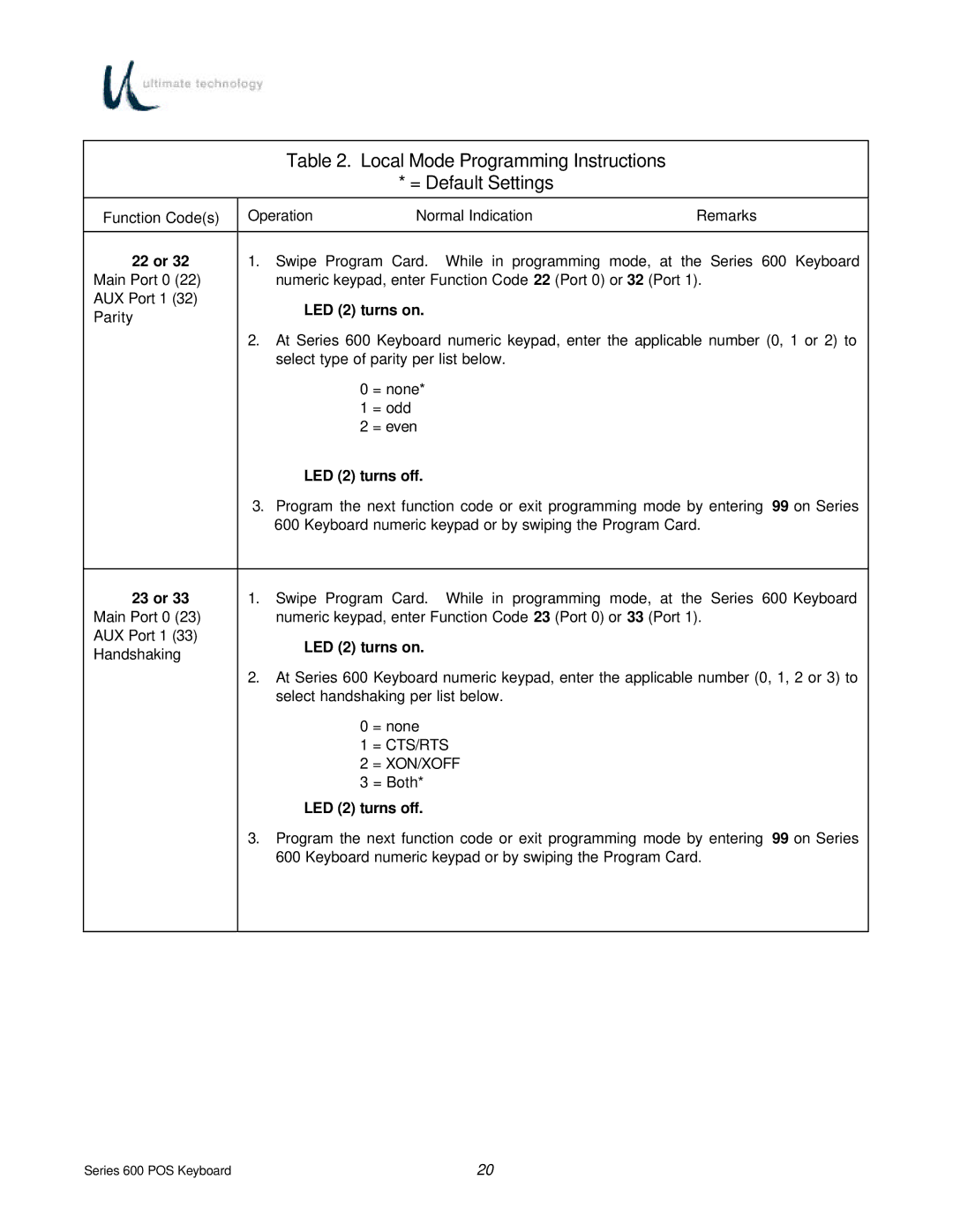 Ultimate Technology 600 POS manual 22 or, 23 or 