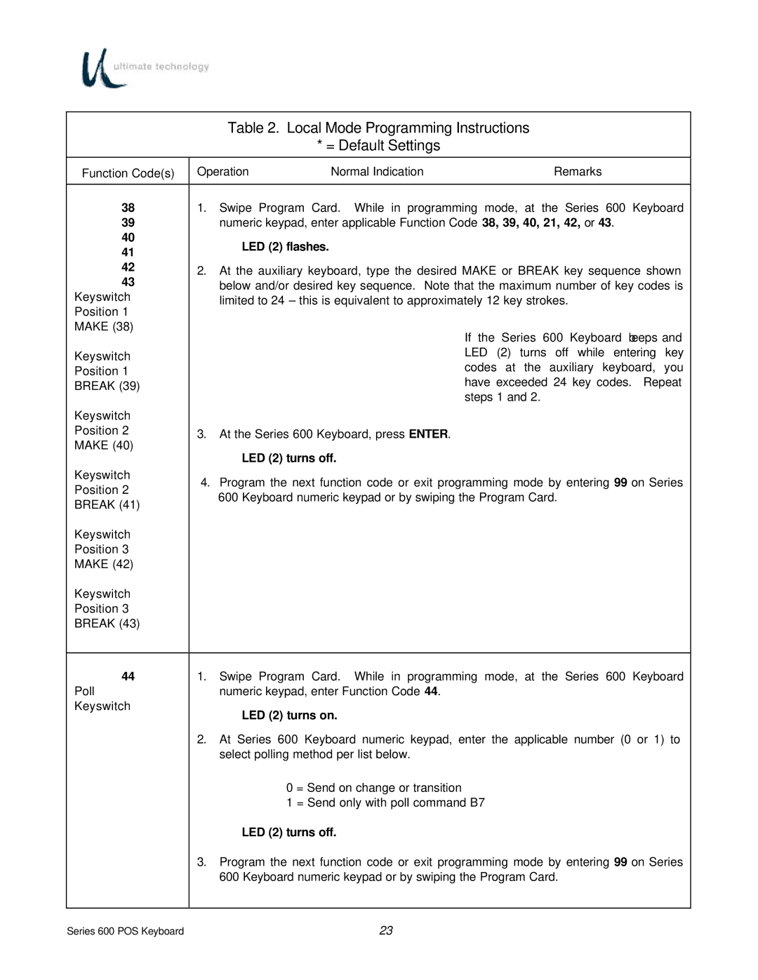 Ultimate Technology 600 POS manual Turns 