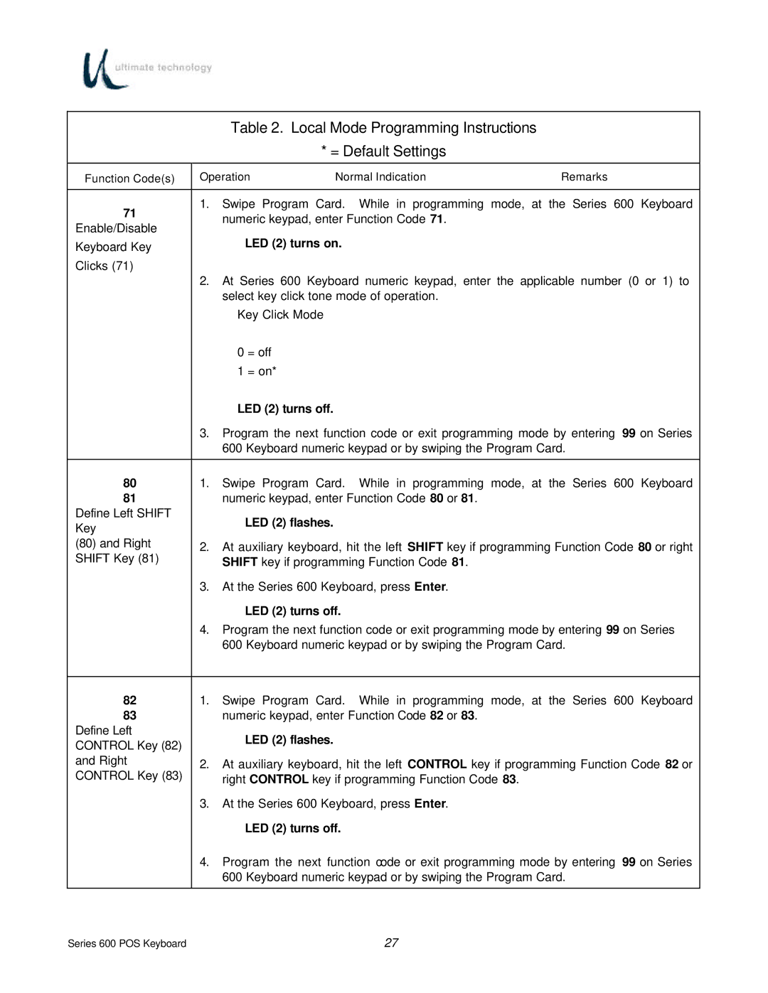 Ultimate Technology 600 POS manual Numeric keypad, enter Function Code 80 or Define Left Shift 