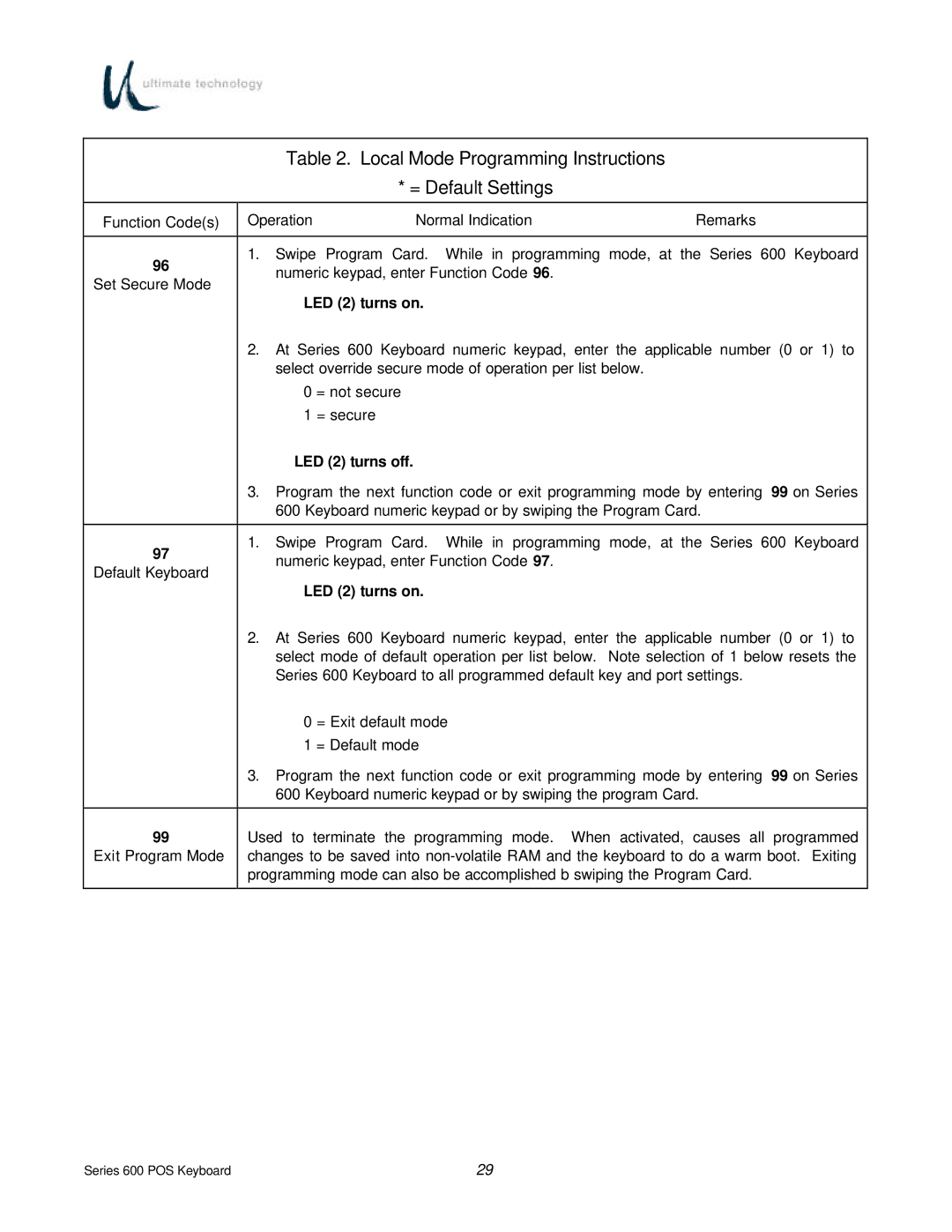 Ultimate Technology 600 POS manual Local Mode Programming Instructions = Default Settings 