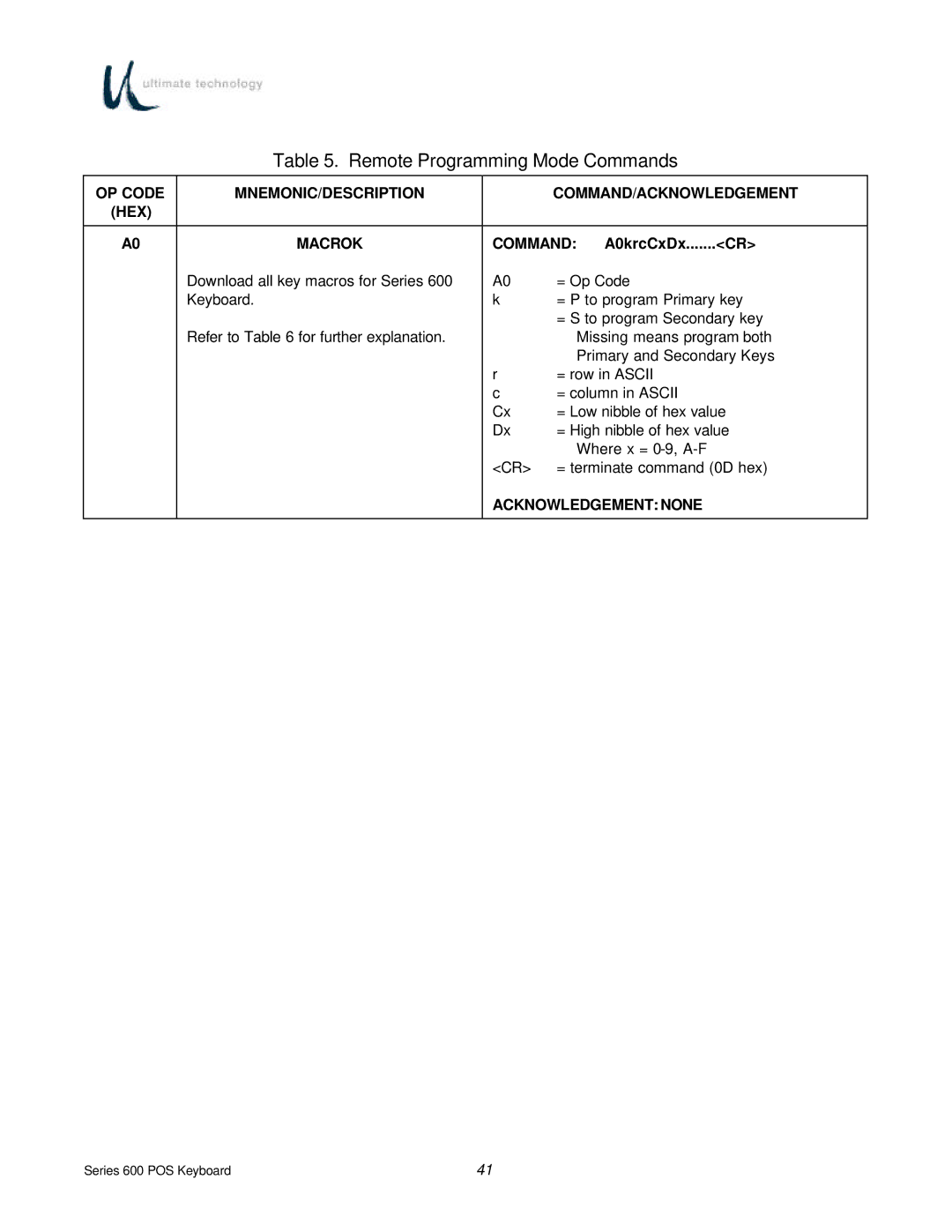 Ultimate Technology 600 POS manual Command A0krcCxDx.......CR, Acknowledgement None 