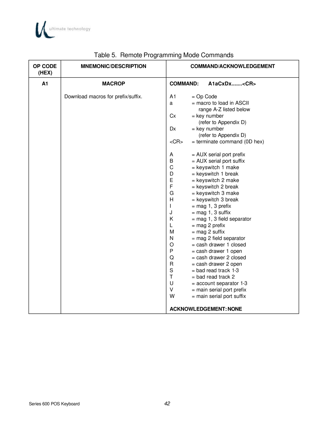 Ultimate Technology 600 POS manual Command A1aCxDx.......CR 