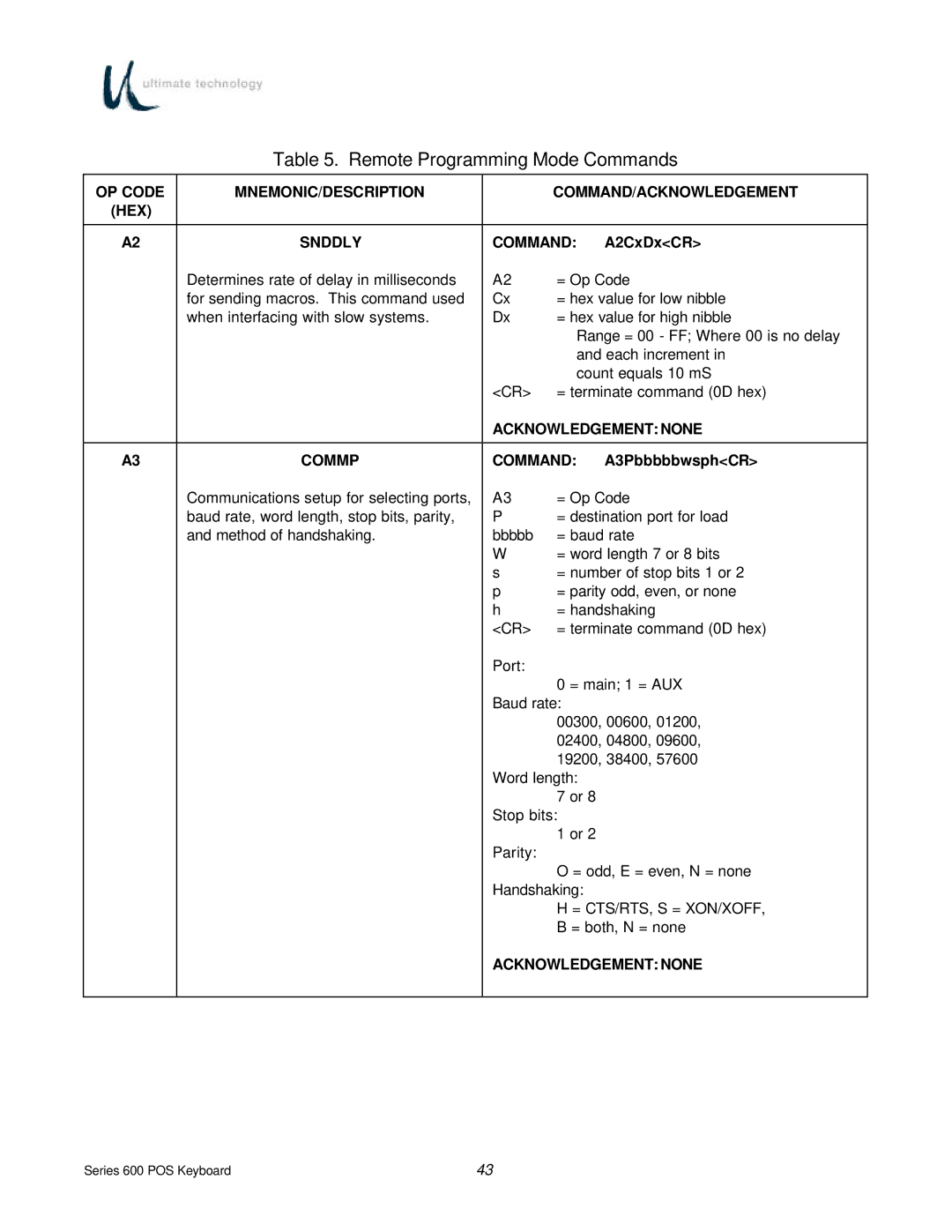 Ultimate Technology 600 POS manual Commp Command 