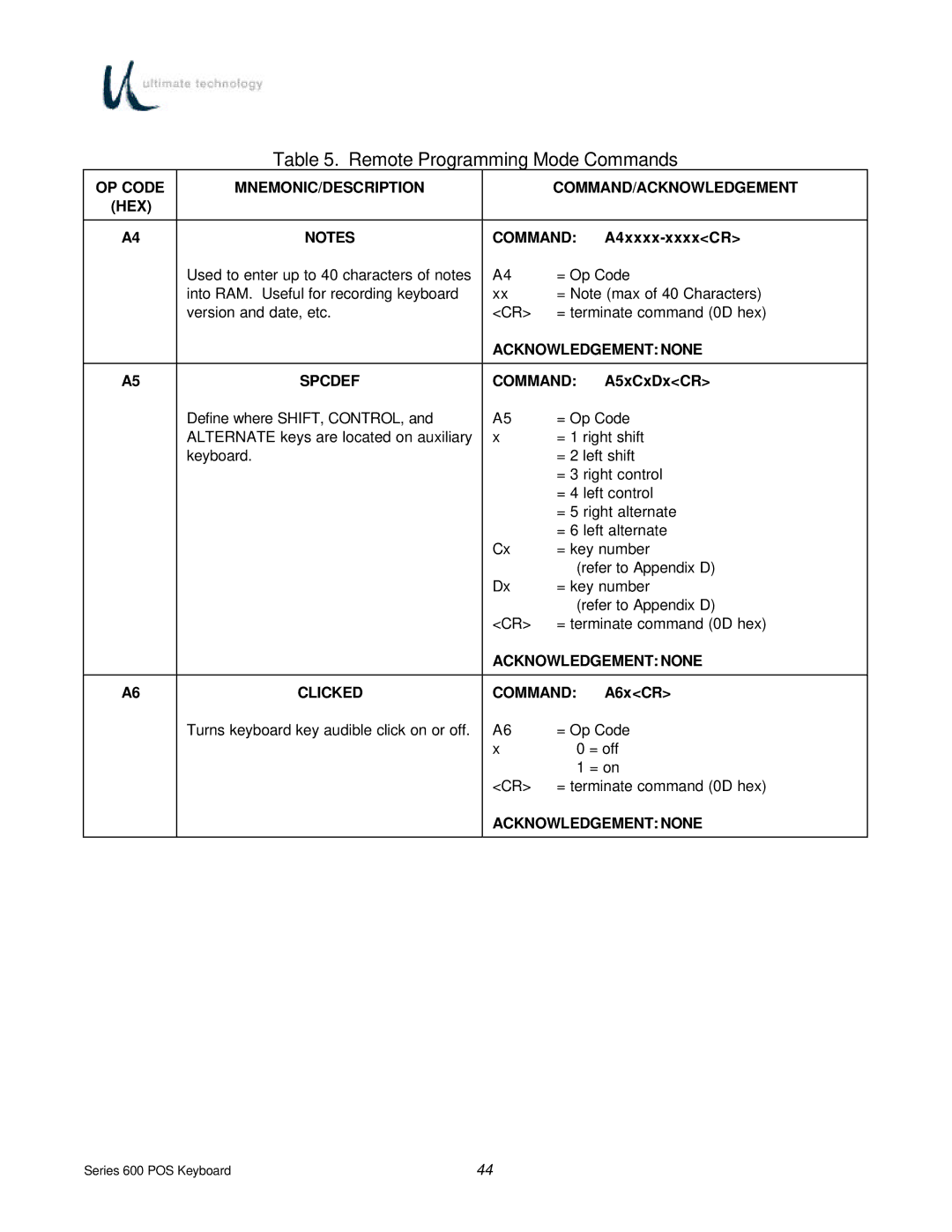 Ultimate Technology 600 POS manual A4xxxx-xxxxCR, A5xCxDxCR, Clicked Command, A6xCR 