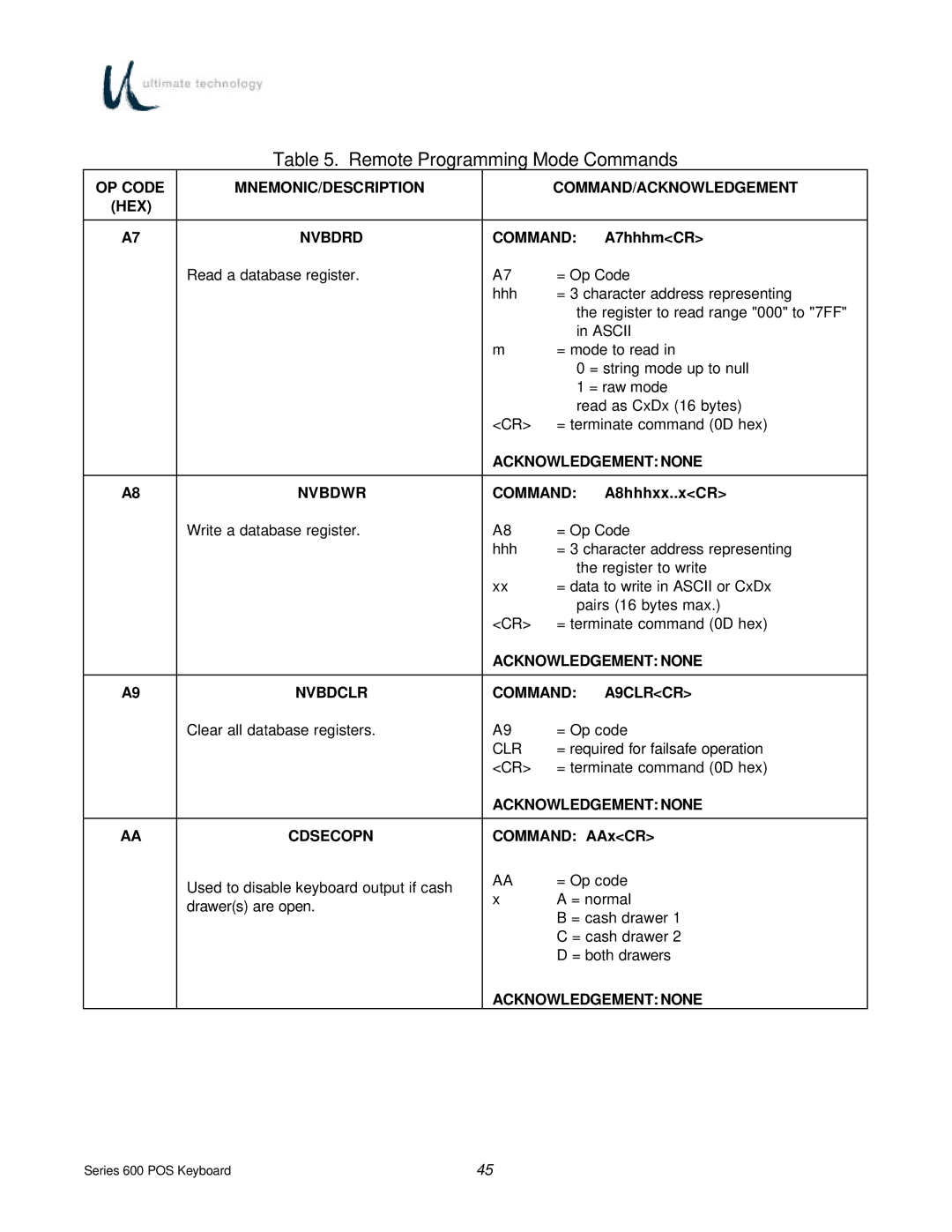 Ultimate Technology 600 POS manual Nvbdwr Command, Nvbdclr Command A9CLRCR, Cdsecopn 