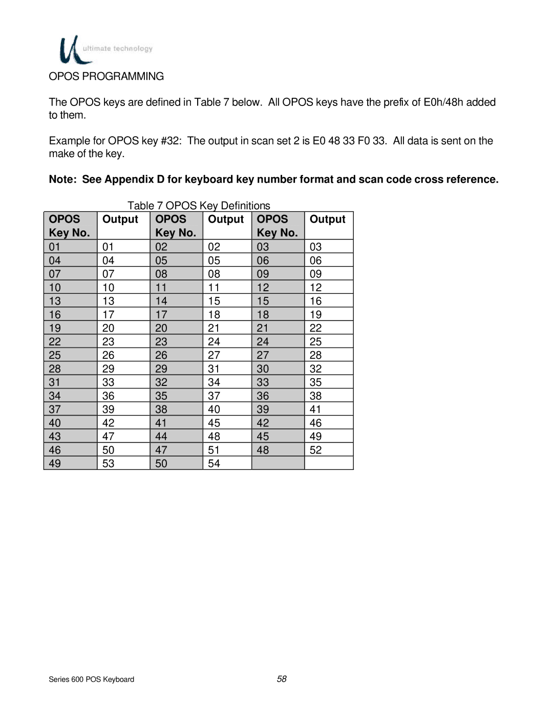 Ultimate Technology 600 POS manual Opos Programming 