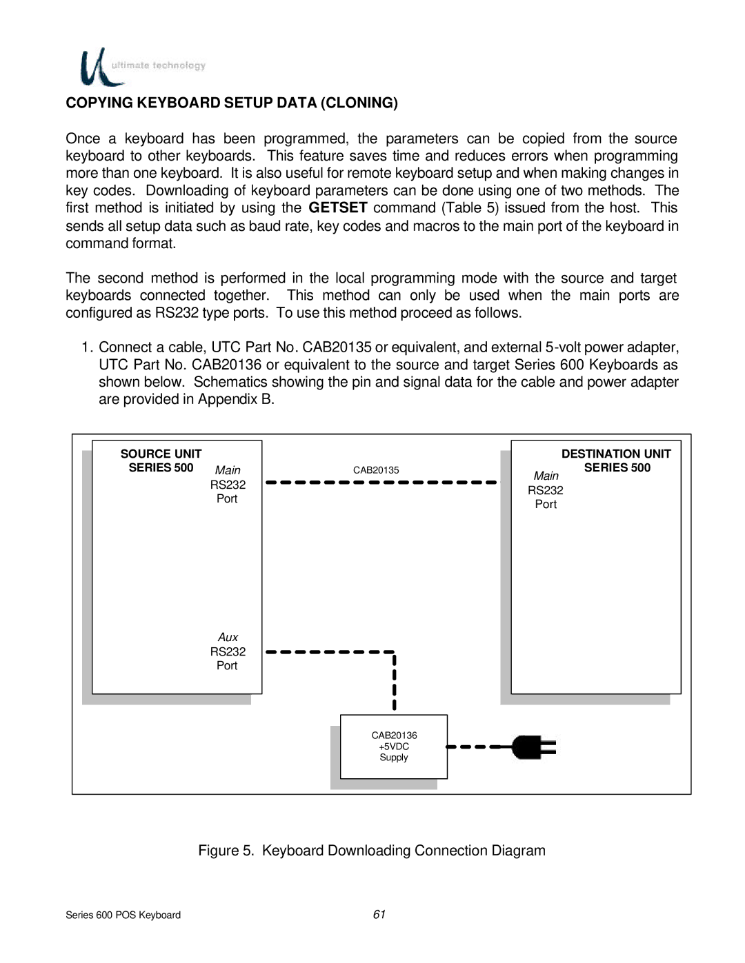 Ultimate Technology 600 POS manual Copying Keyboard Setup Data Cloning, Source Unit Destination Unit, Series 500 Main 