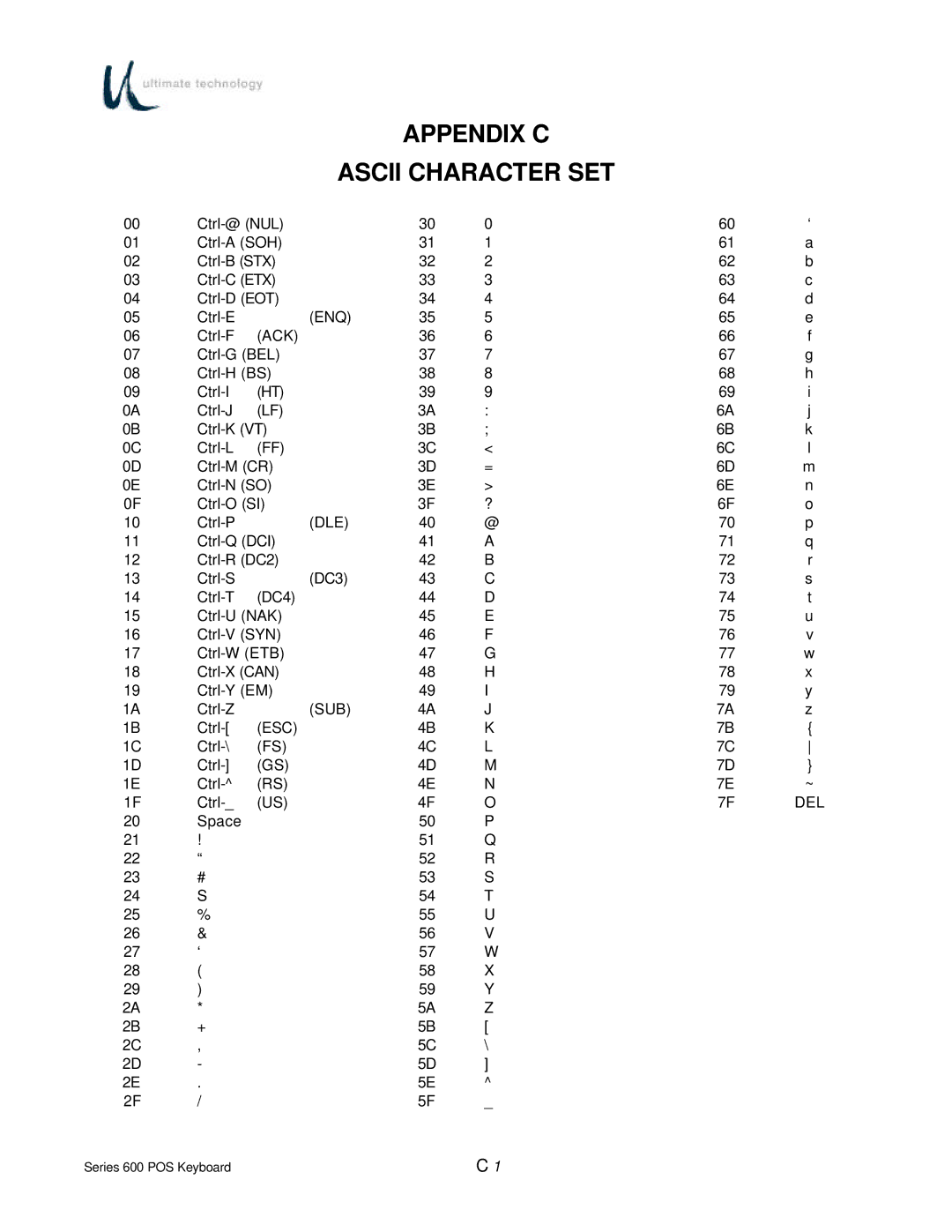 Ultimate Technology 600 POS manual Appendix C Ascii Character SET, Dle 