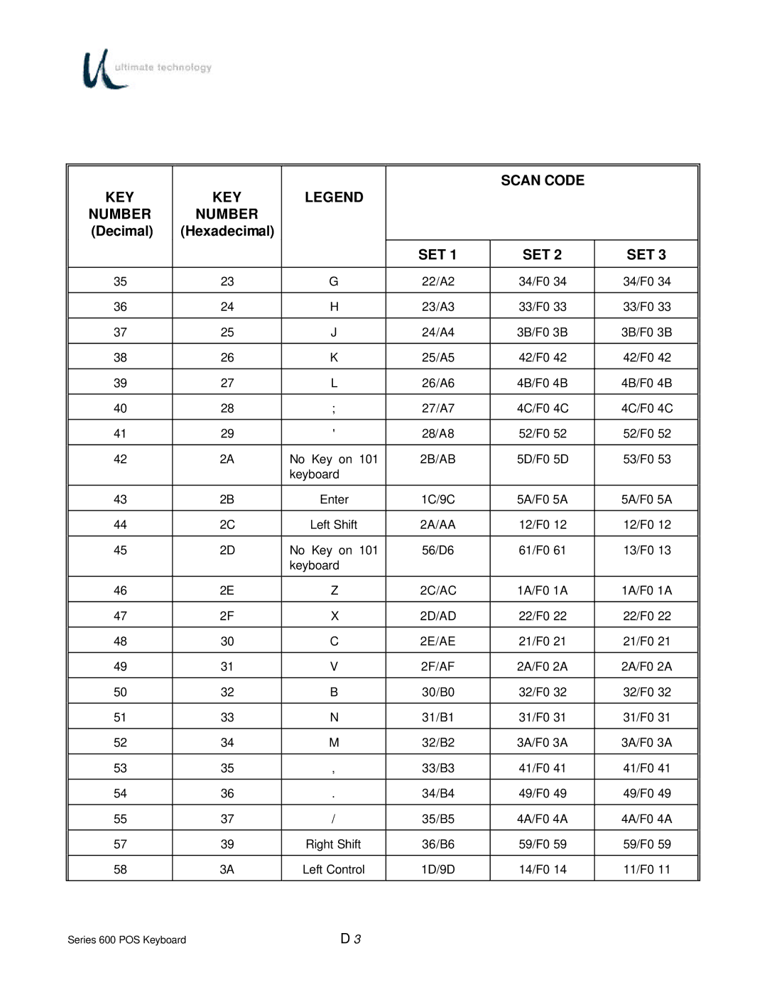 Ultimate Technology 600 POS manual Scan Code KEY Number 