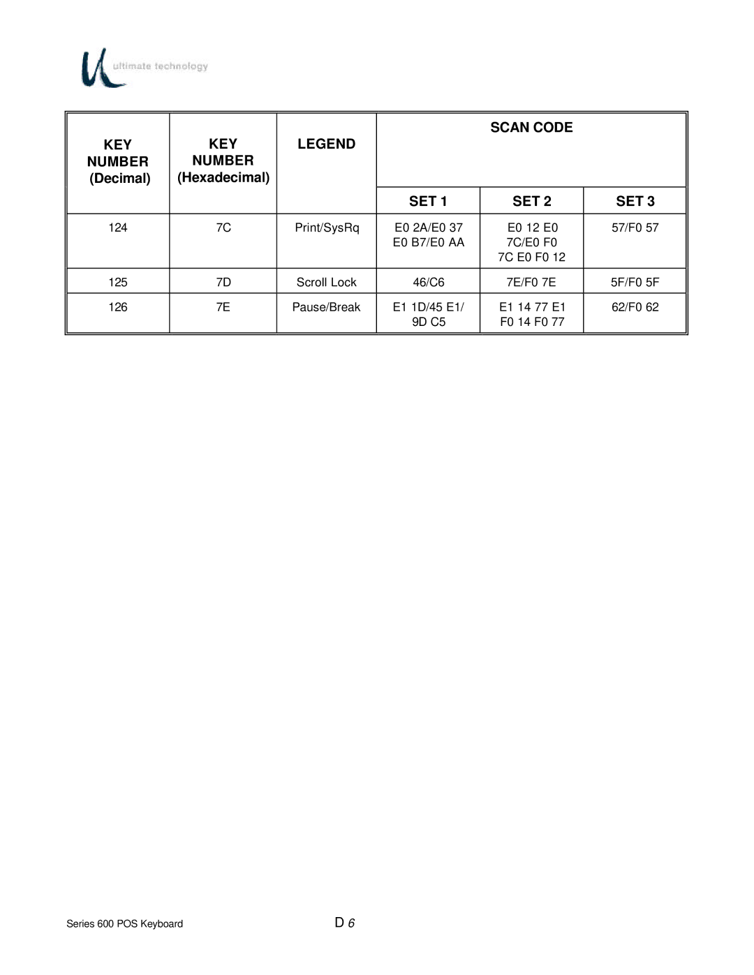Ultimate Technology 600 POS manual E1 14 77 E1 62/F0 9D C5 F0 14 F0 