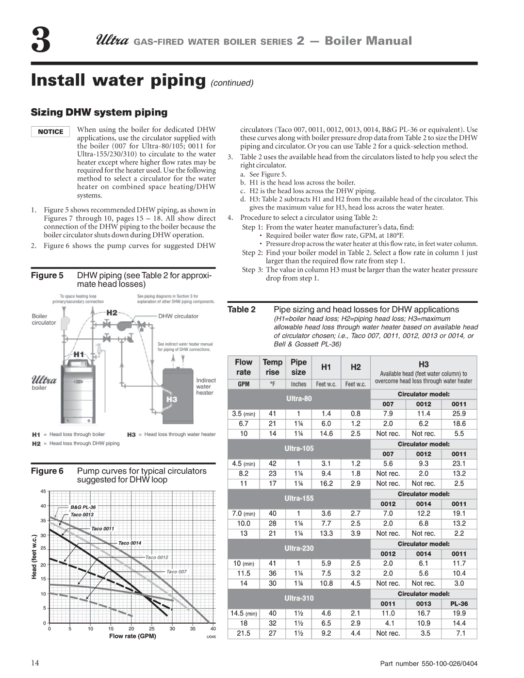 Ultra electronic 230 & -310, 105, 155 manual Sizing DHW system piping, Required boiler water flow rate, GPM, at 180F 