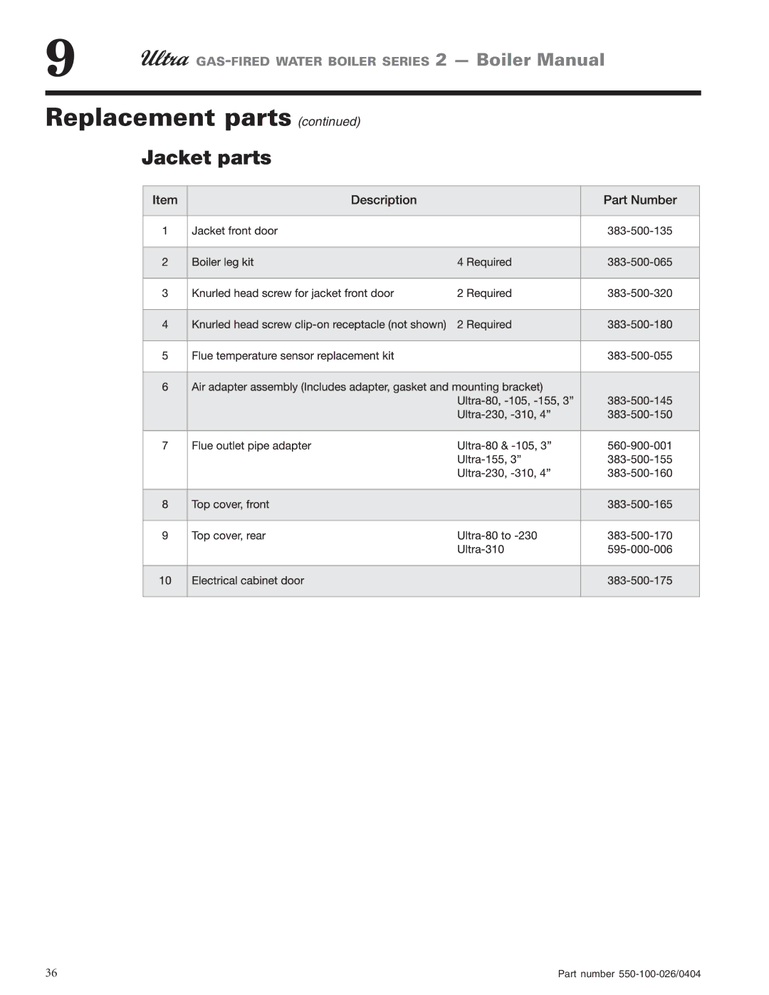 Ultra electronic 105, 80, 230 & -310, 155 manual Jacket parts 