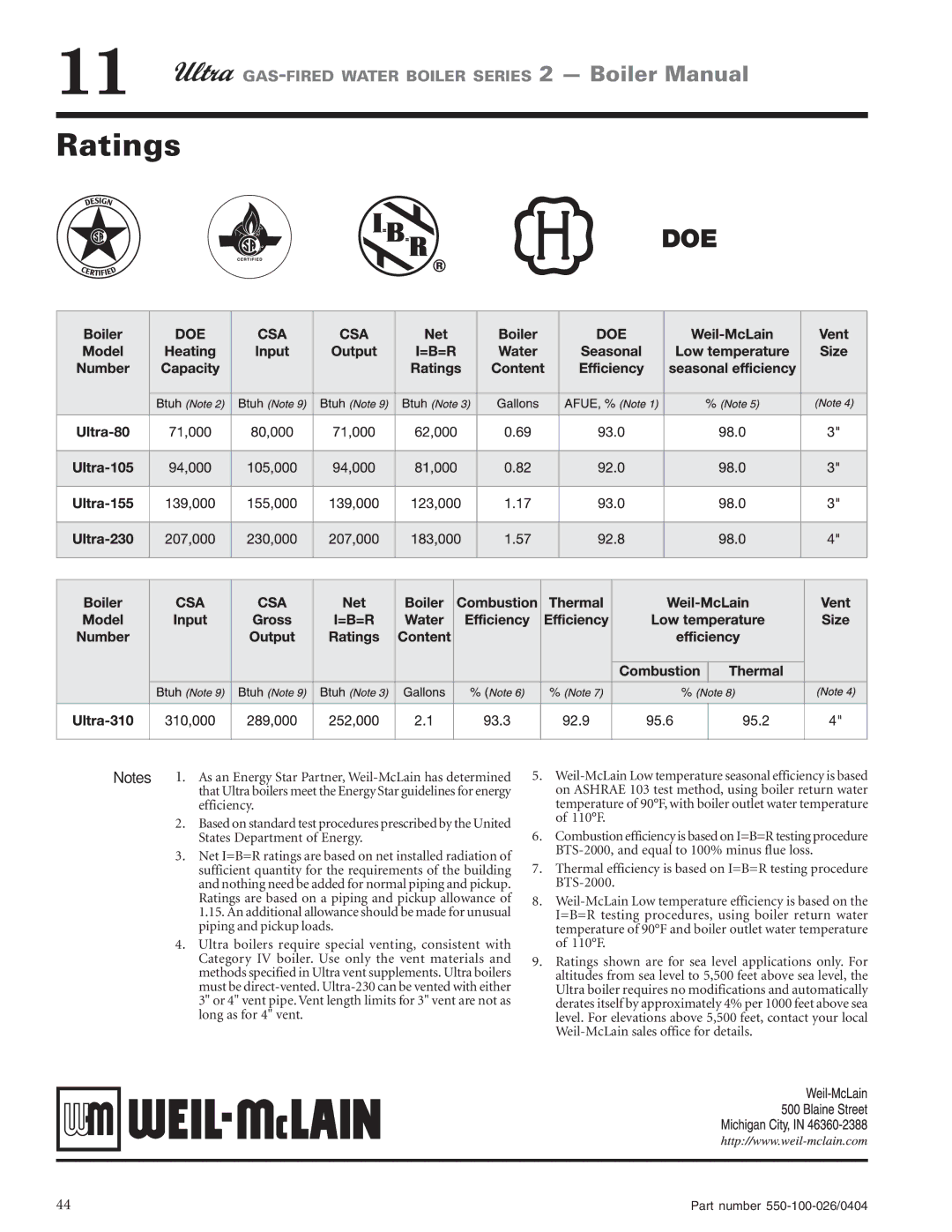 Ultra electronic 105, 80, 230 & -310, 155 manual Ratings, Doe 