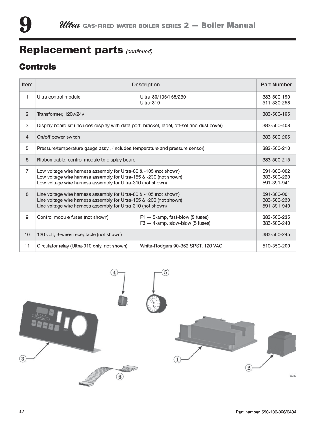 Ultra electronic 230 & -310, 105, 80 Controls, Replacement parts continued, GAS-FIREDWATER BOILER SERIES 2 - Boiler Manual 