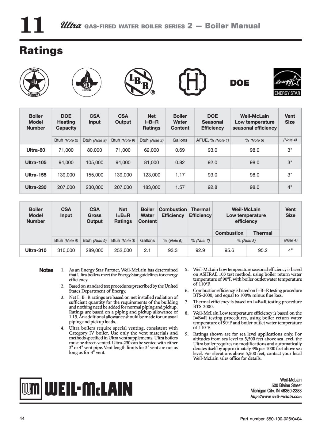 Ultra electronic 105, 80, 230 & -310, 155 manual Ratings, GAS-FIREDWATER BOILER SERIES 2 - Boiler Manual 