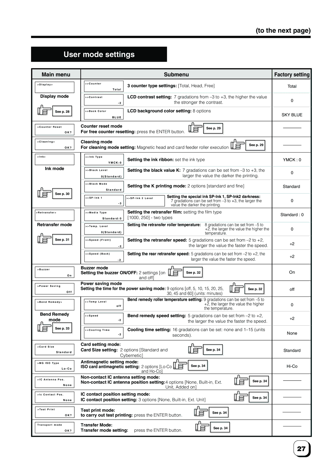 Ultra electronic ID Card Printer manual User mode settings, Main menu Submenu 