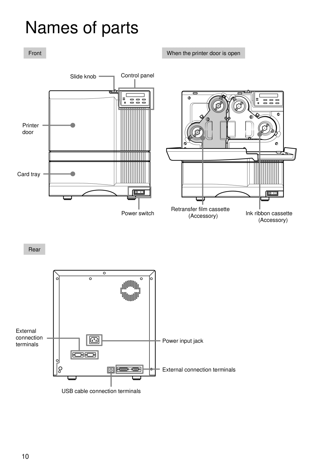 Ultra electronic Prima 2e instruction manual Names of parts 