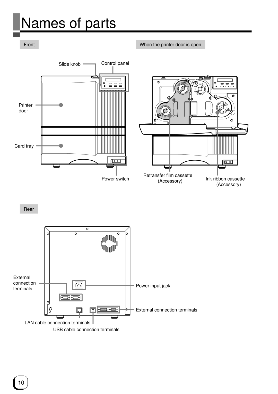 Ultra electronic Prima 3 user manual Names of parts, Front Slide knob, Accessory, Power input jack, Printer door 