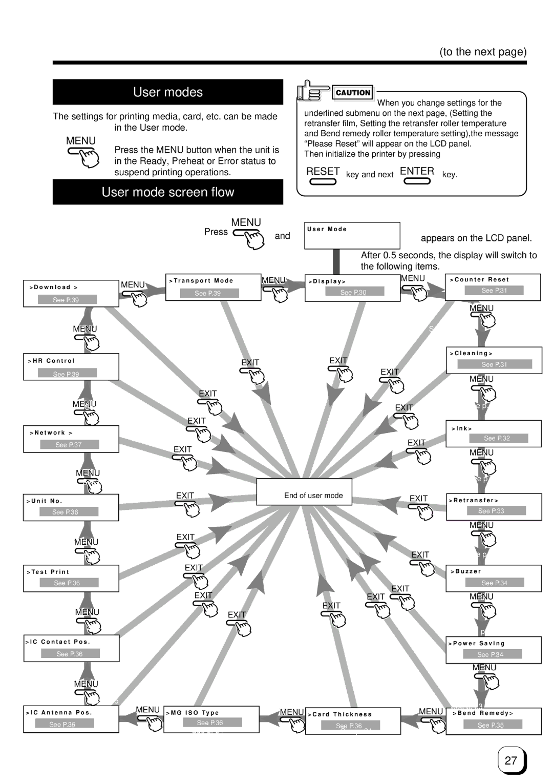 Ultra electronic Prima 3 user manual User modes, User mode screen flow, Press 