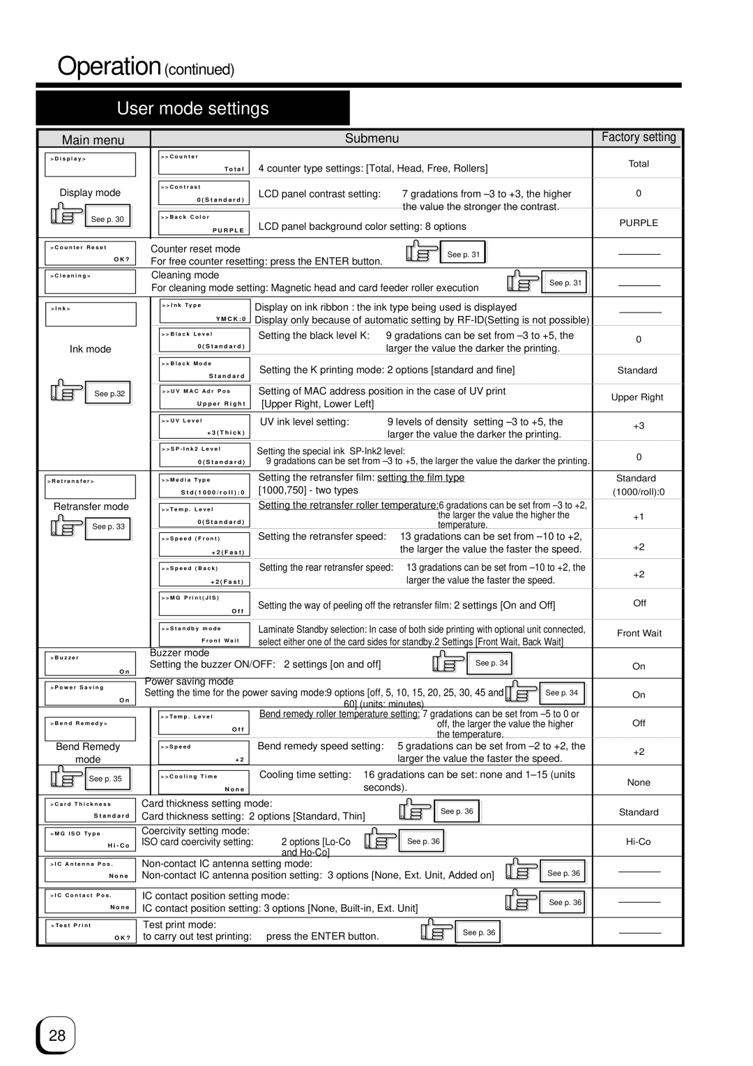 Ultra electronic Prima 3 user manual Submenu 