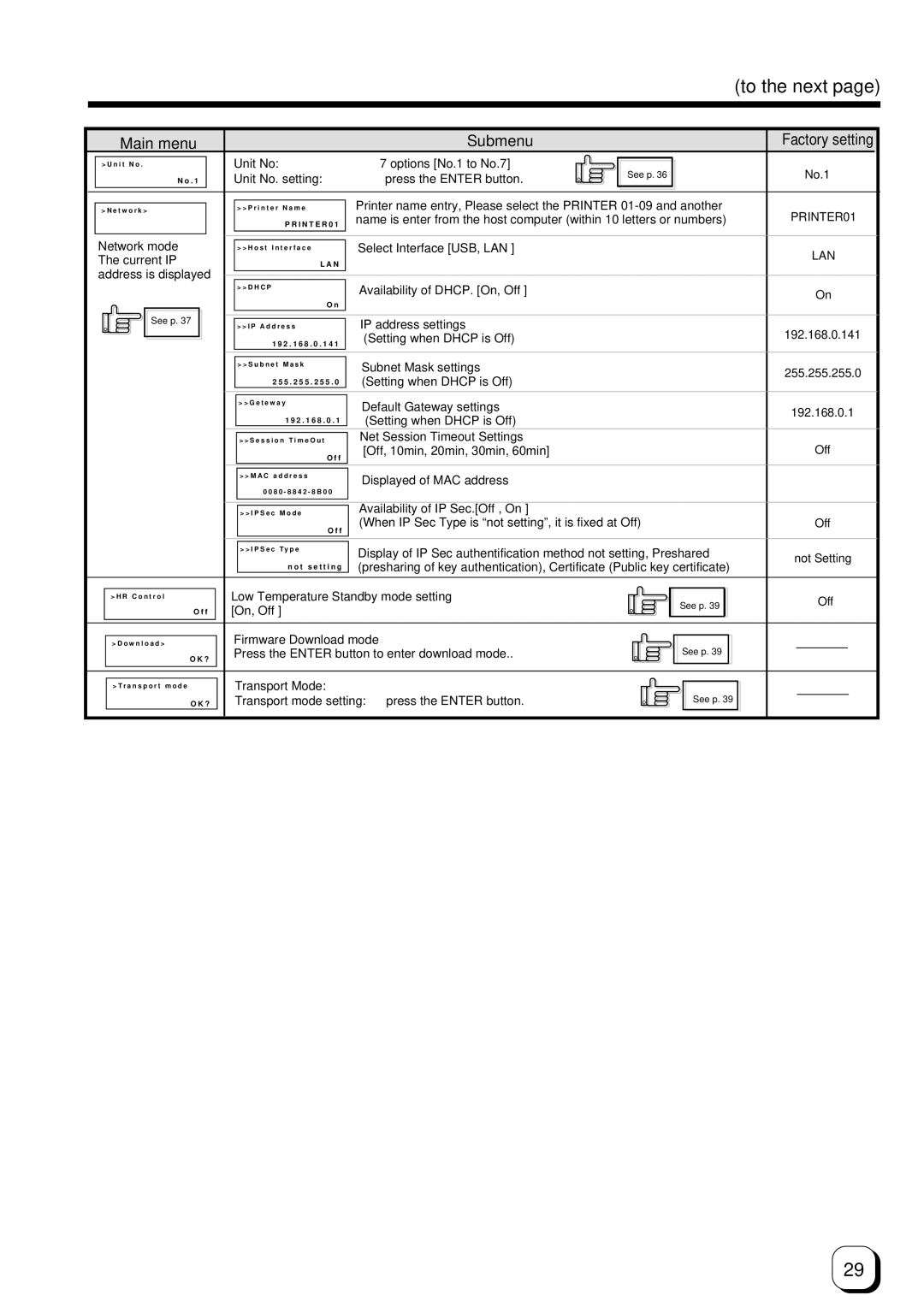 Ultra electronic Prima 3 user manual To the next, Main menu Submenu 