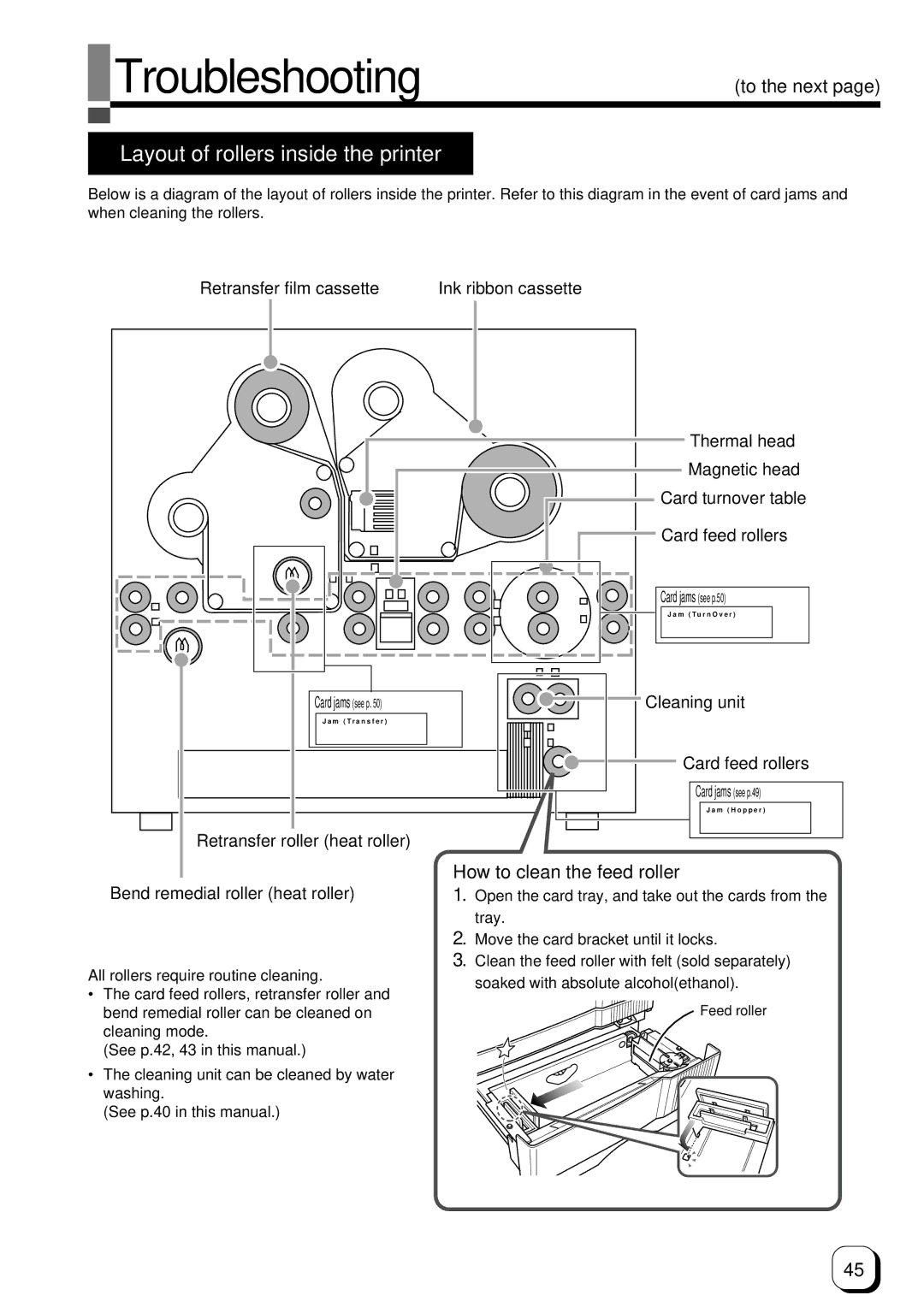 Ultra electronic Prima 3 user manual Troubleshooting, Layout of rollers inside the printer, Cleaning unit, Feed roller 