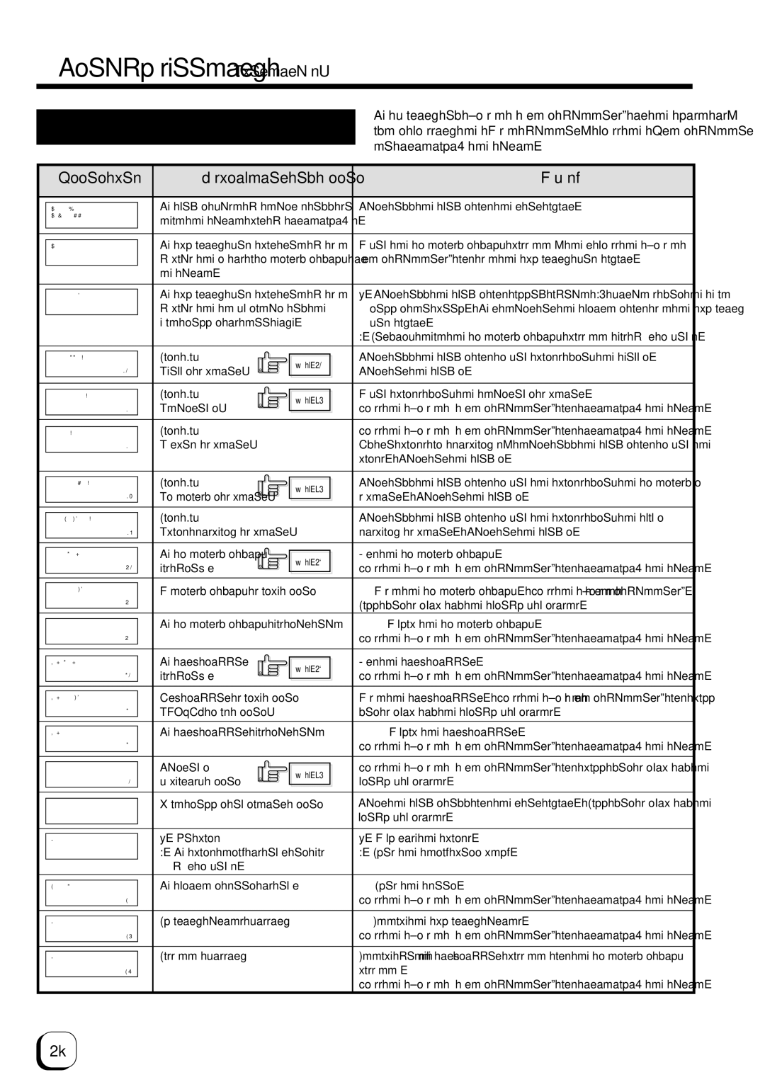 Ultra electronic Prima 3 user manual Error code listing, To initialize the unit 