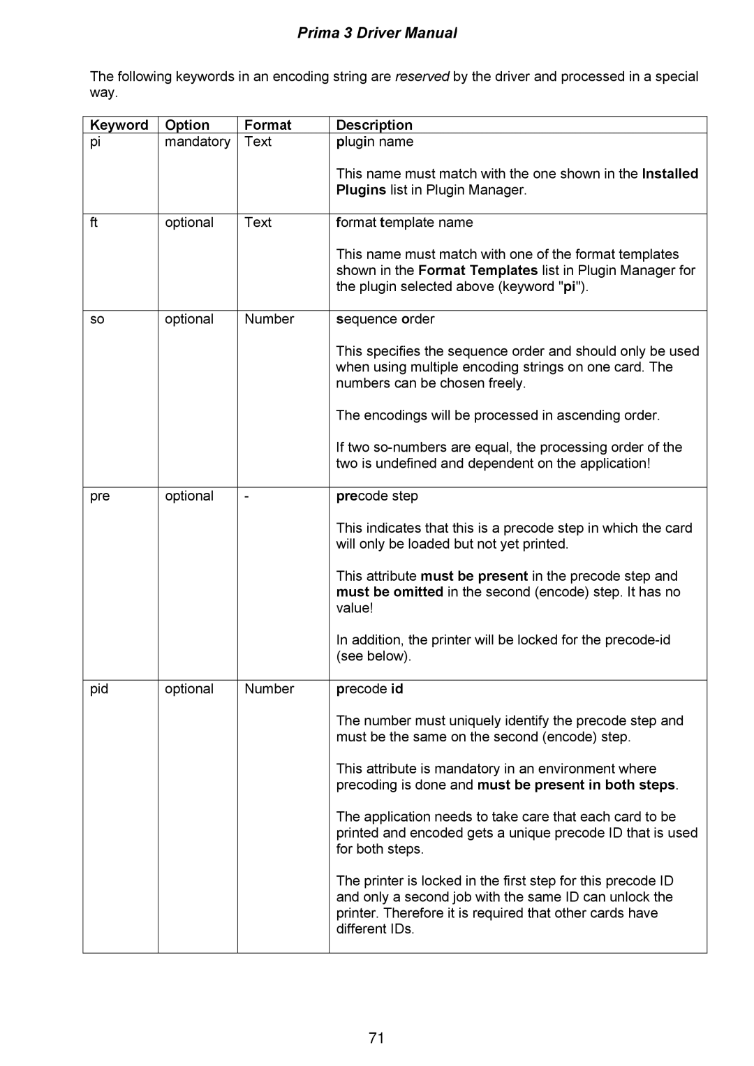 Ultra electronic XID570ie, XID590ie Keyword Option Format Description, Precoding is done and must be present in both steps 