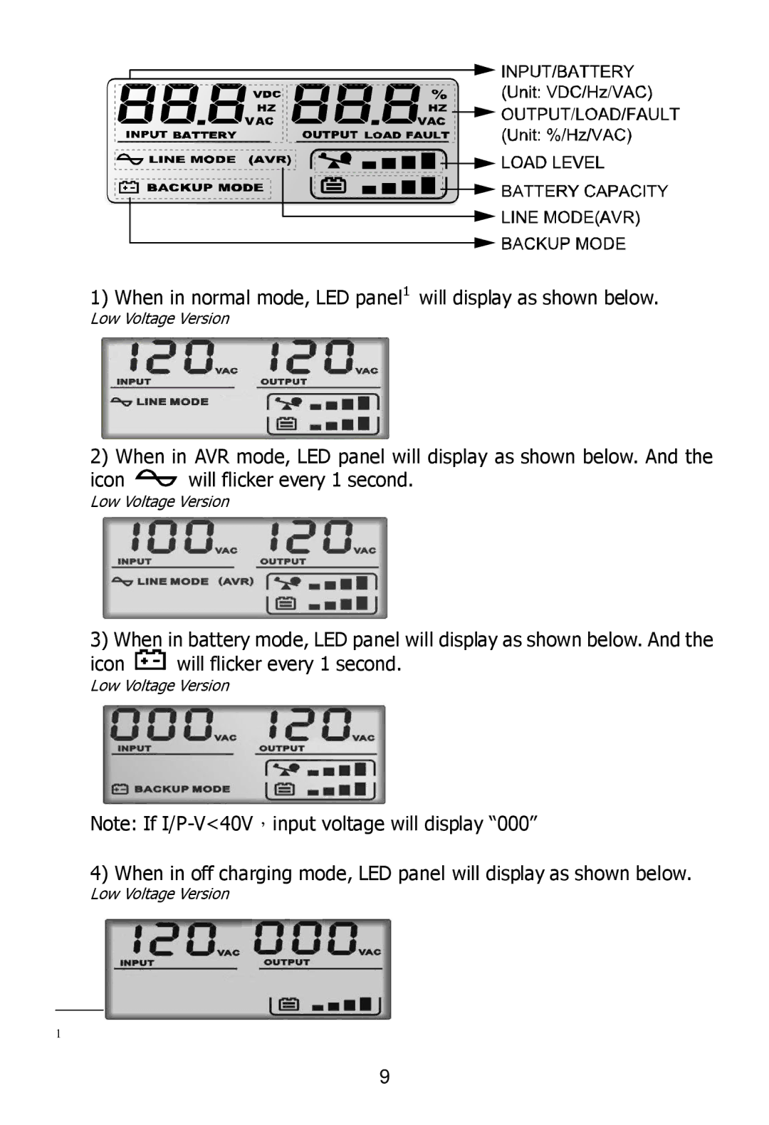 Ultra Products U1242368 user manual When in normal mode, LED panel1 will display as shown below 