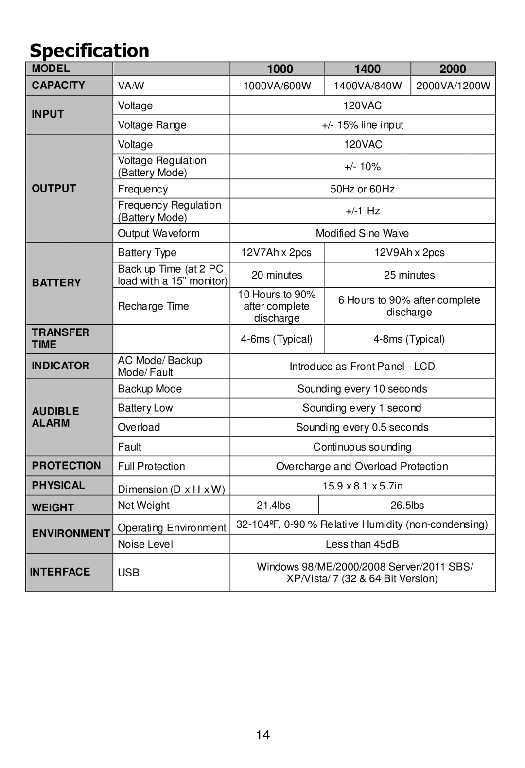 Ultra Products U1242368 user manual Specification, 1000 1400 2000 