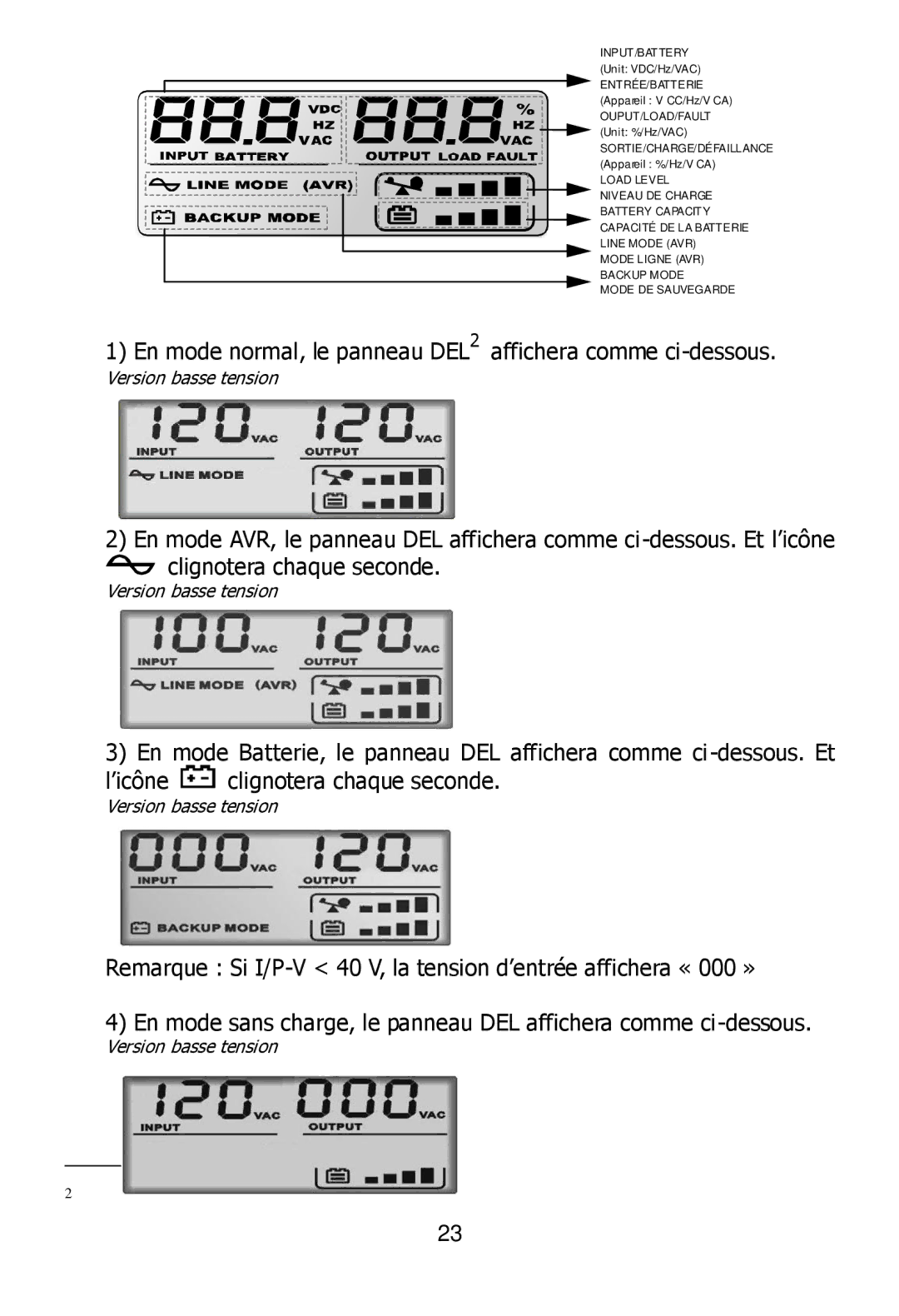 Ultra Products U1242368 user manual En mode normal, le panneau DEL2 affichera comme ci-dessous 