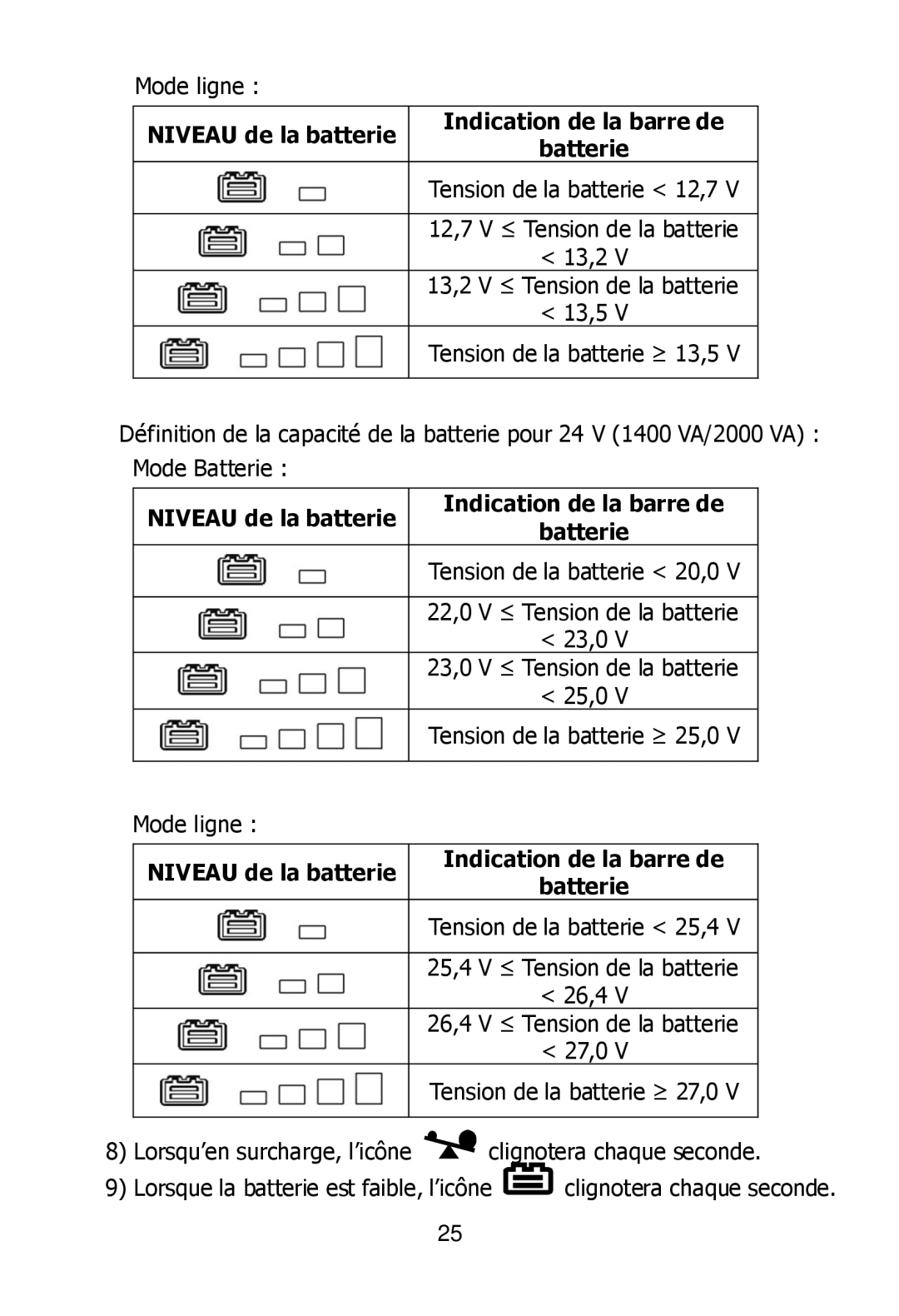 Ultra Products U1242368 user manual Niveau de la batterie Indication de la barre de Batterie 