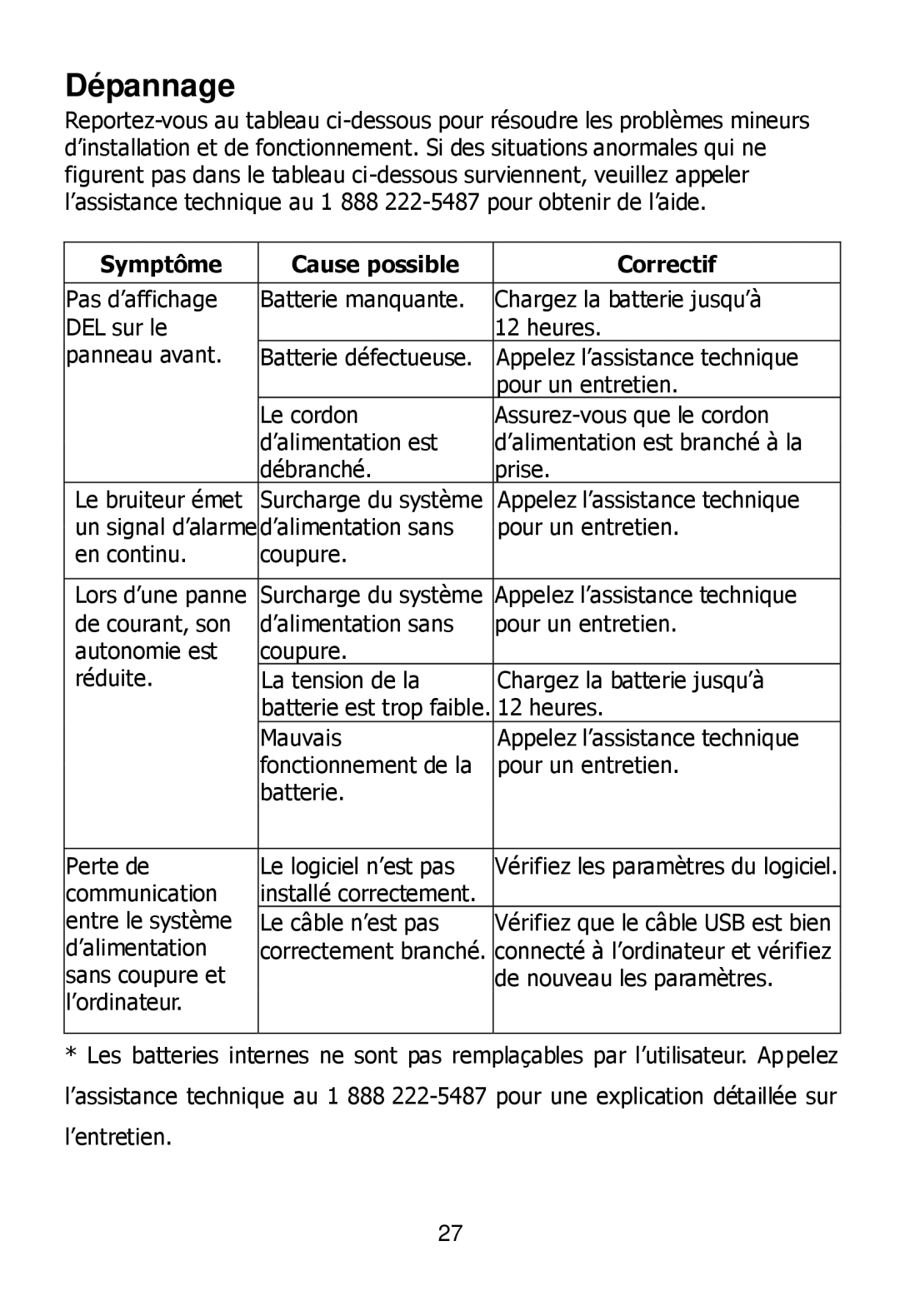 Ultra Products U1242368 user manual Dépannage, Symptôme Cause possible Correctif 