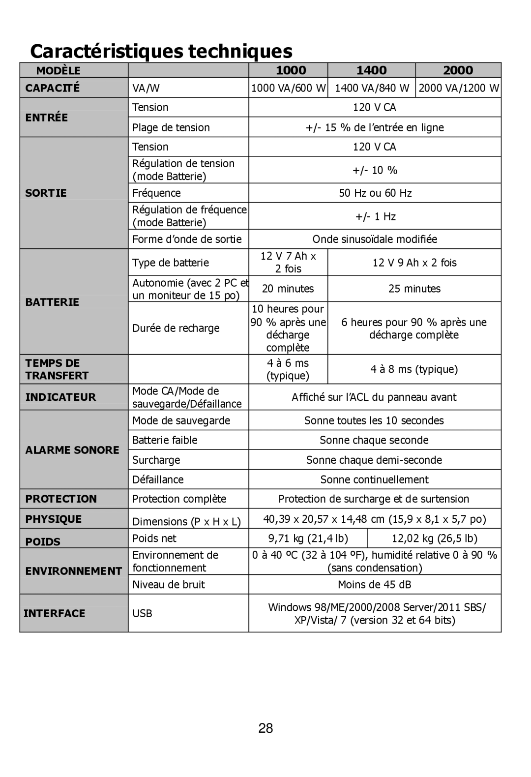 Ultra Products U1242368 user manual Caractéristiques techniques, 1000 1400 2000 