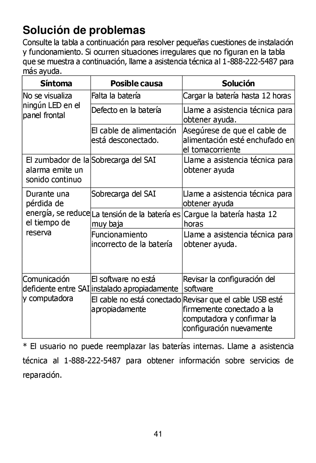 Ultra Products U1242368 user manual Solución de problemas, Síntoma Posible causa Solución 