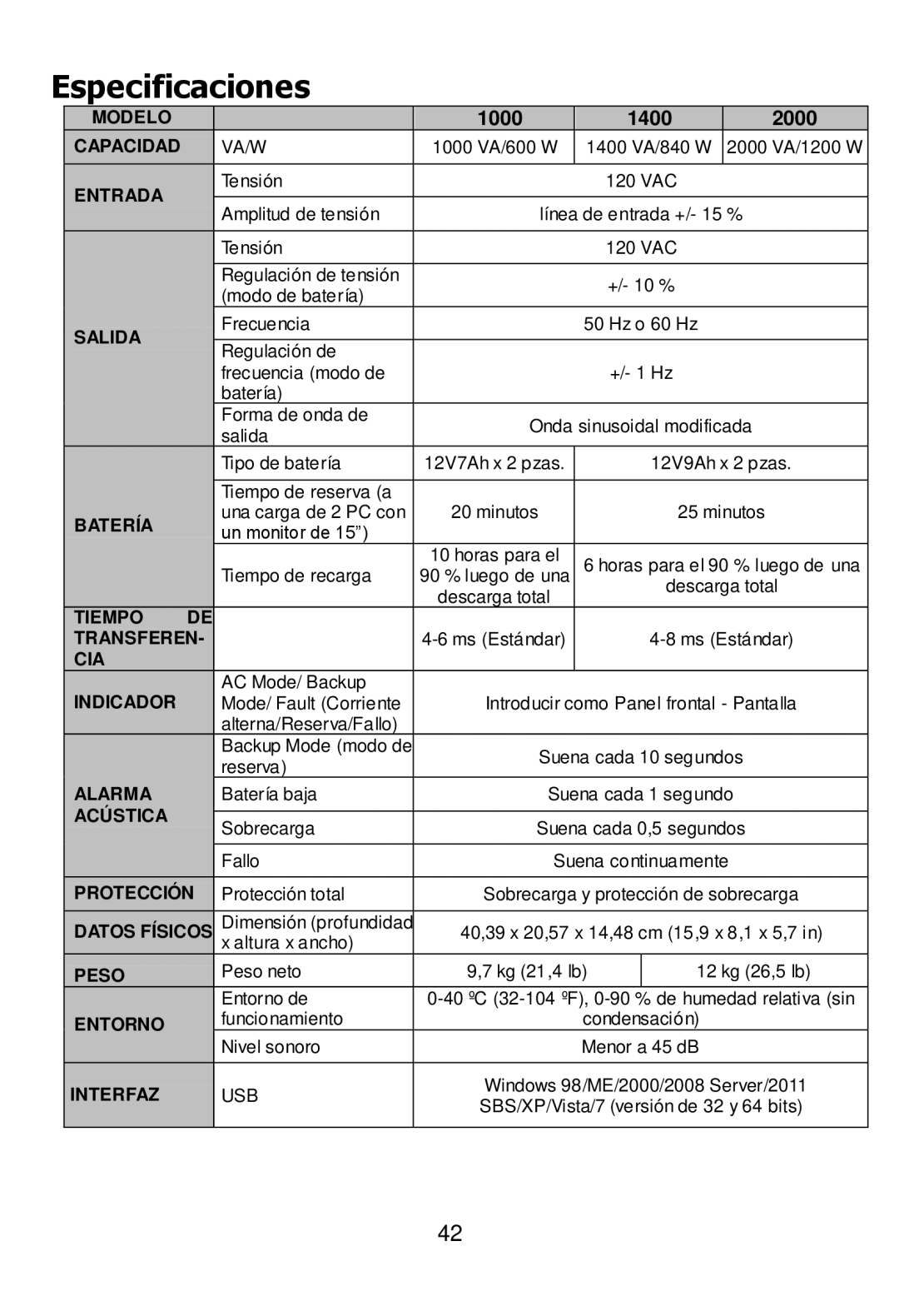 Ultra Products U1242368 user manual Especificaciones, Entrada 