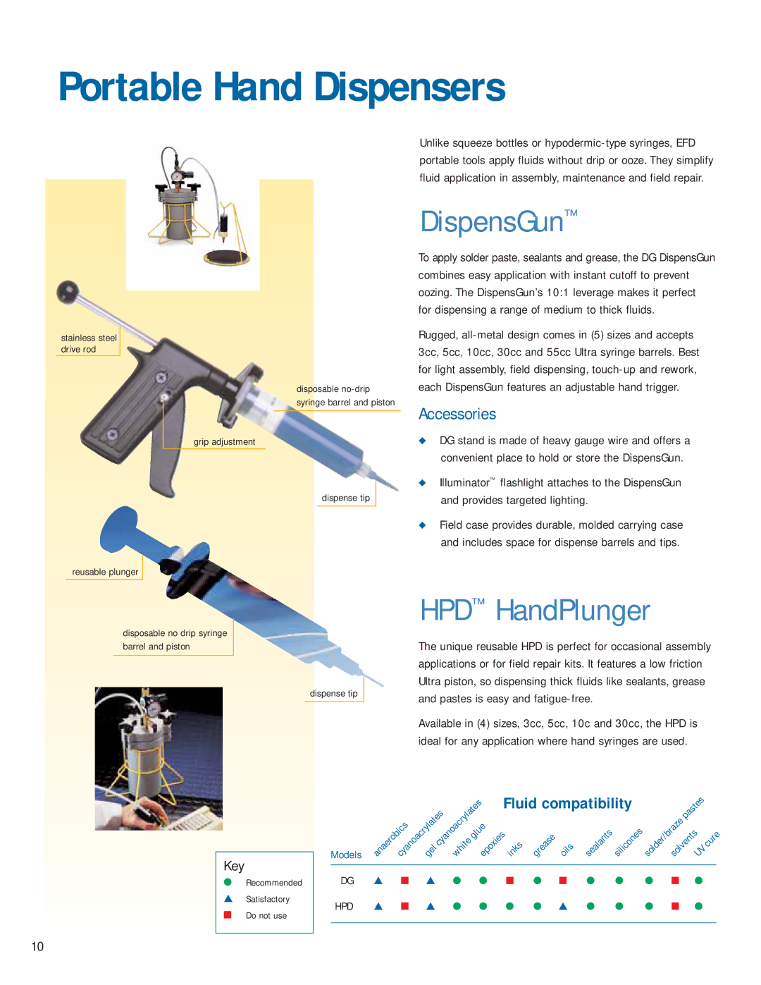 Ultra Products v051806 manual Portable Hand Dispensers, DispensGun, HPD HandPlunger 