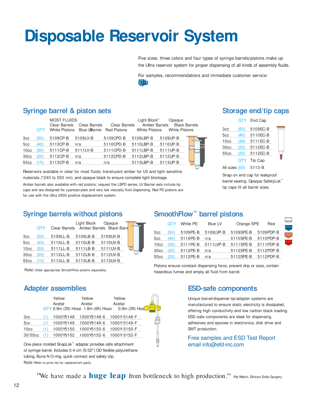 Ultra Products v051806 manual Disposable Reservoir System 