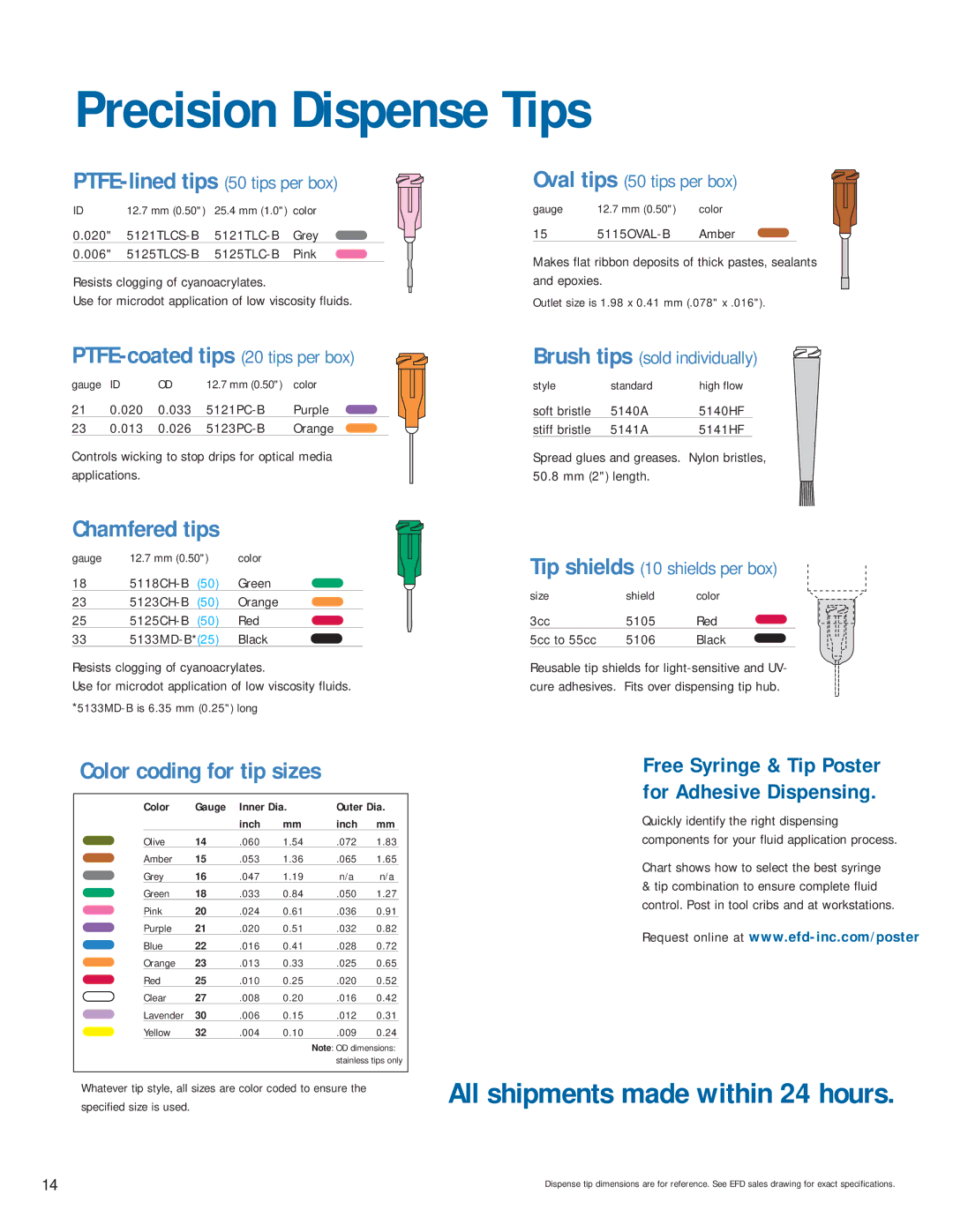 Ultra Products v051806 manual PTFE-coated tips 20 tips per box, Chamfered tips, Color coding for tip sizes 