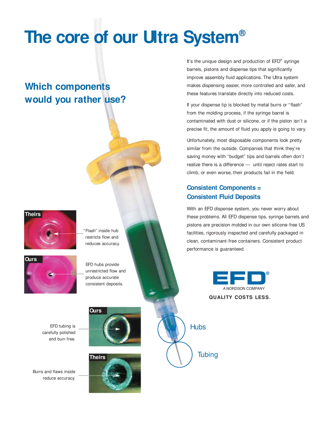 Ultra Products v051806 manual Core of our Ultra System, Which components would you rather use? 