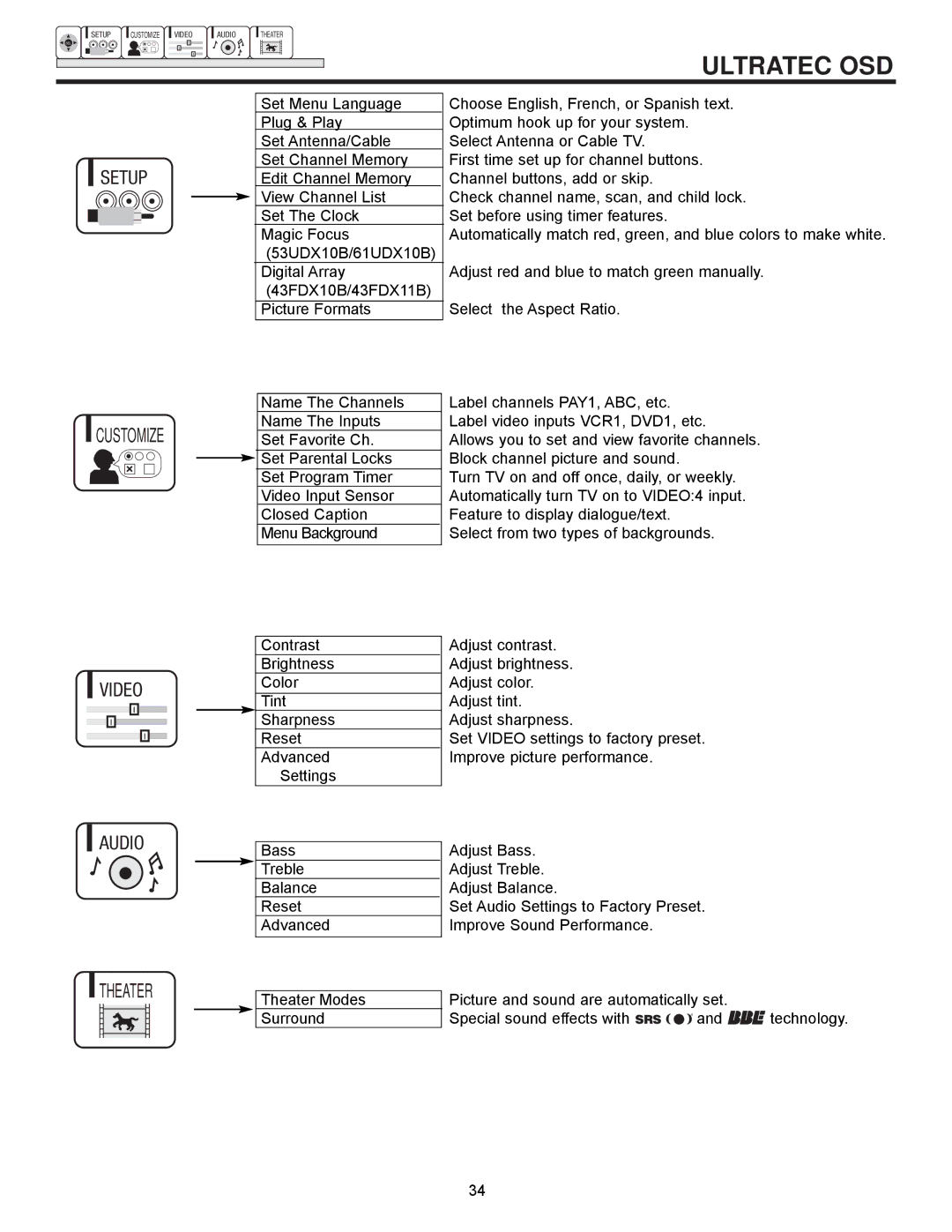 Ultratec 53UDX10B, 43FDX11B, 61UDX10B, 43FDX10B important safety instructions Setup Customize Video Audio Theater 