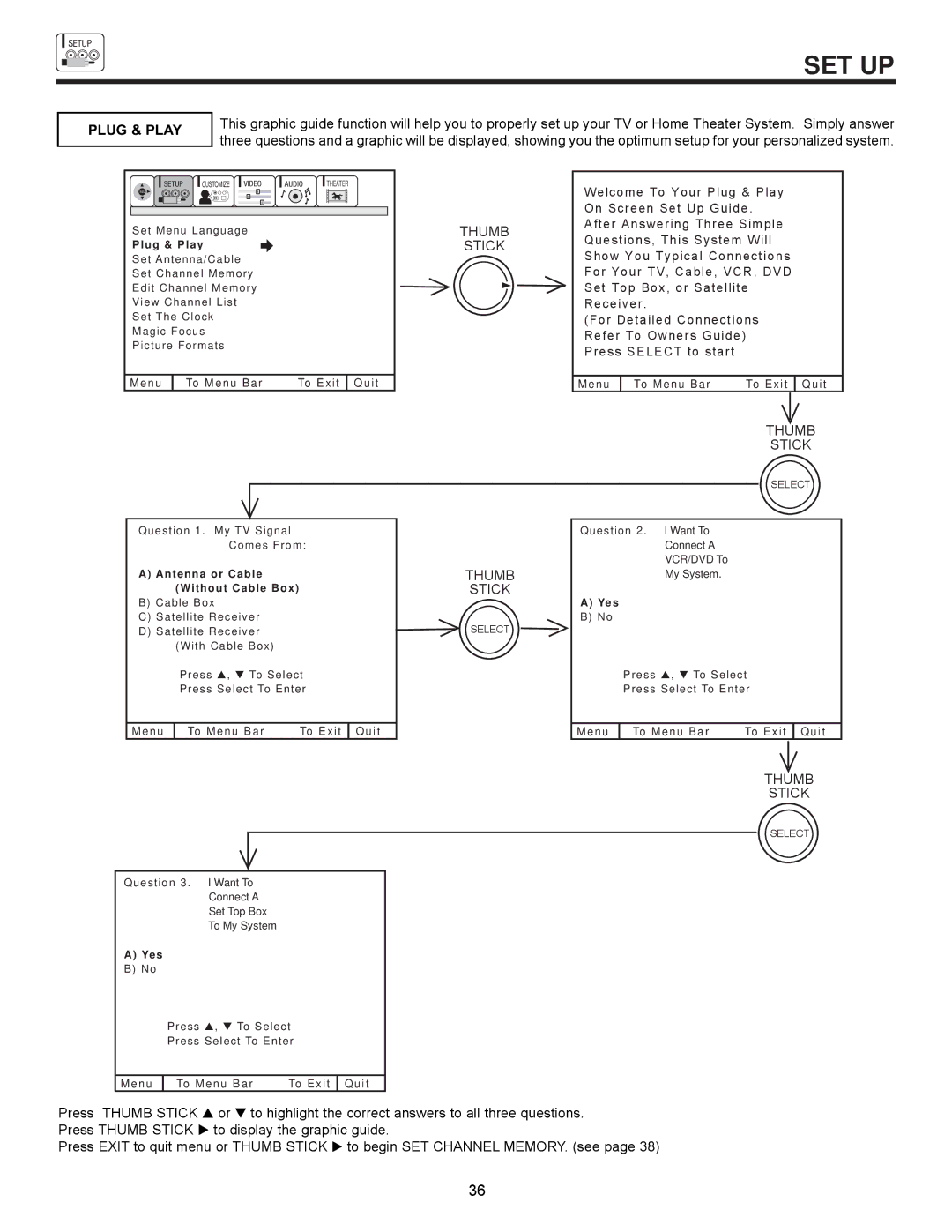 Ultratec 43FDX11B, 61UDX10B, 53UDX10B, 43FDX10B important safety instructions Plug & Play, Thumb Stick 