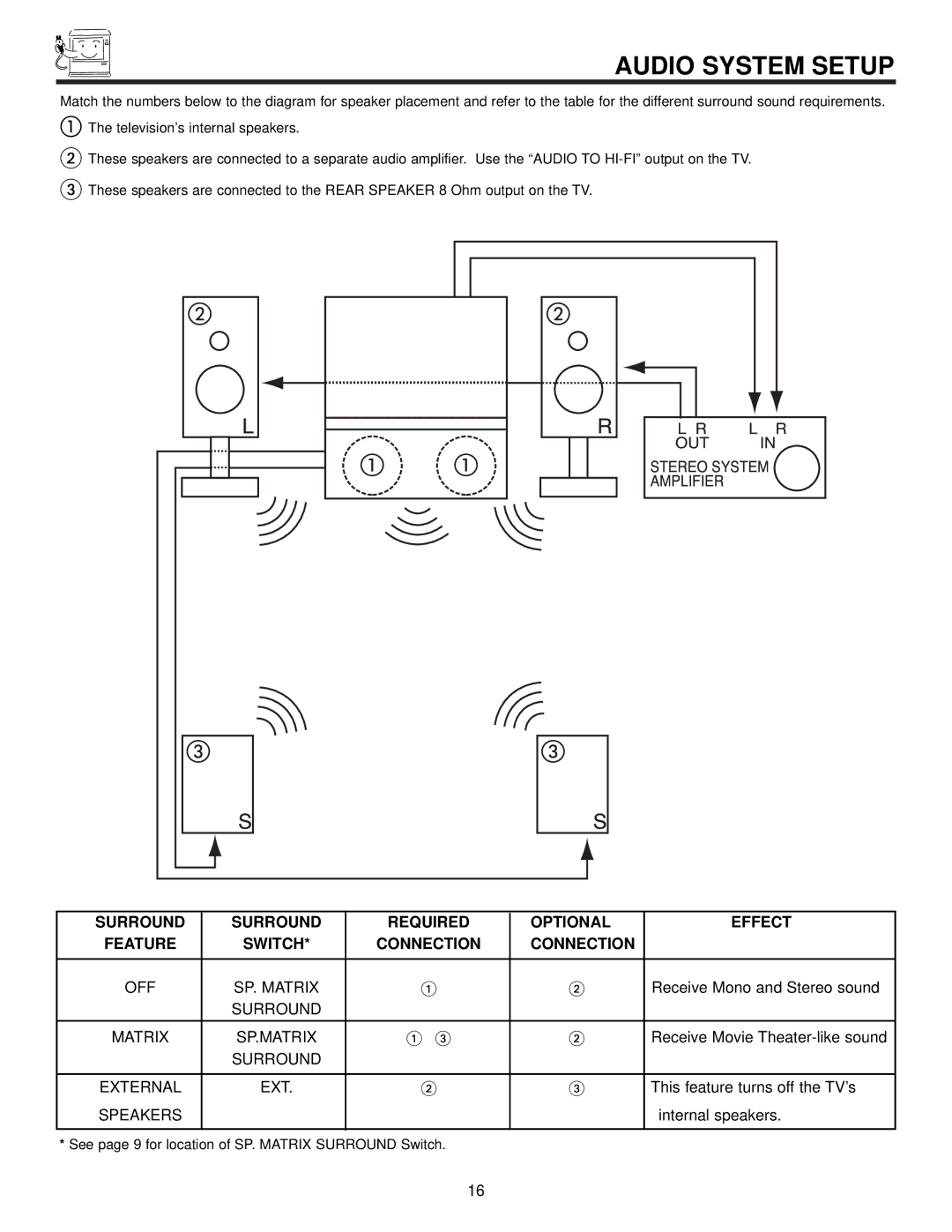 Ultratec 50FX20B, 50DX20B, 60FX20B Audio System Setup, Surround Required Optional Effect Feature Switch Connection 