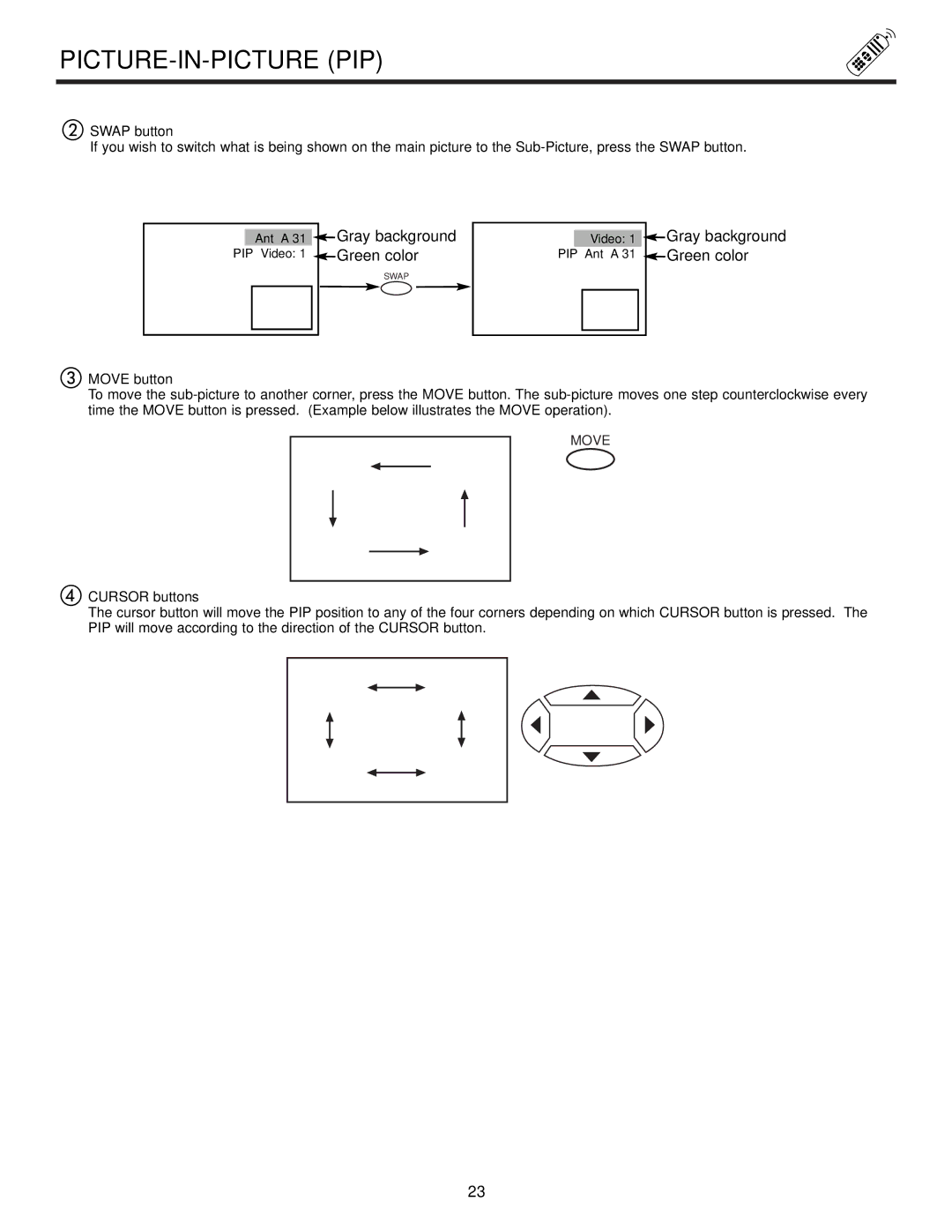 Ultratec 60FX20B, 50DX20B, 50FX20B important safety instructions Swap button, Move button, Cursor buttons 