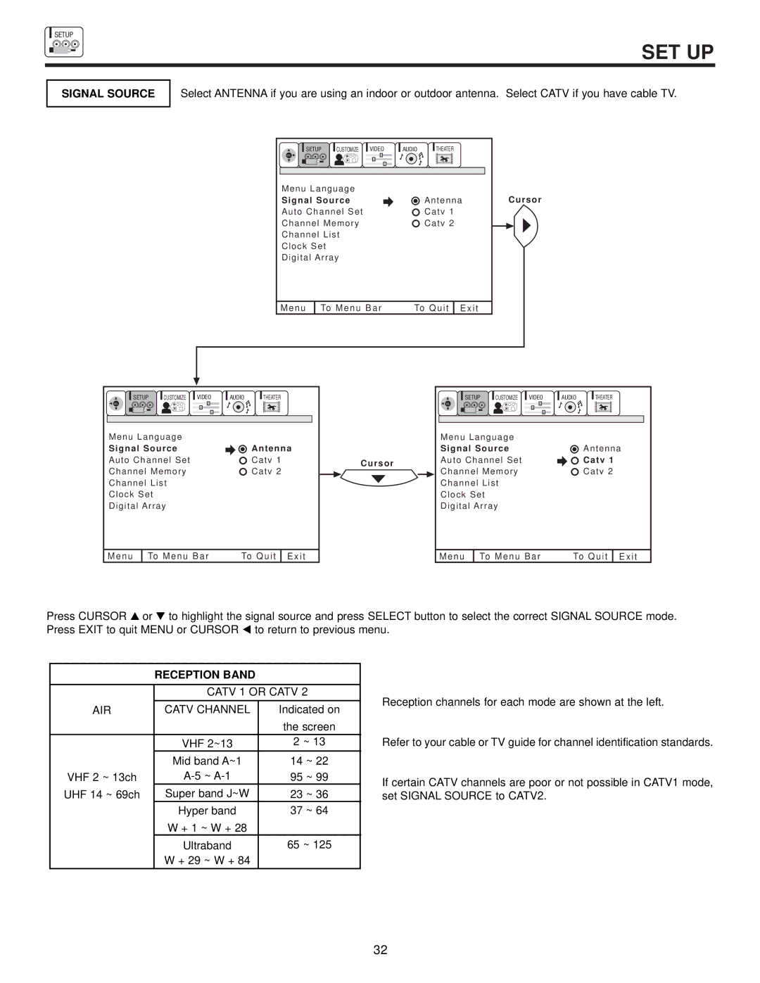 Ultratec 60FX20B, 50DX20B, 50FX20B important safety instructions Signal Source, Reception Band 