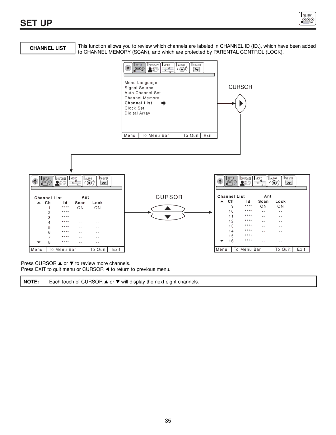 Ultratec 60FX20B, 50DX20B, 50FX20B important safety instructions Cursor, Channel List 