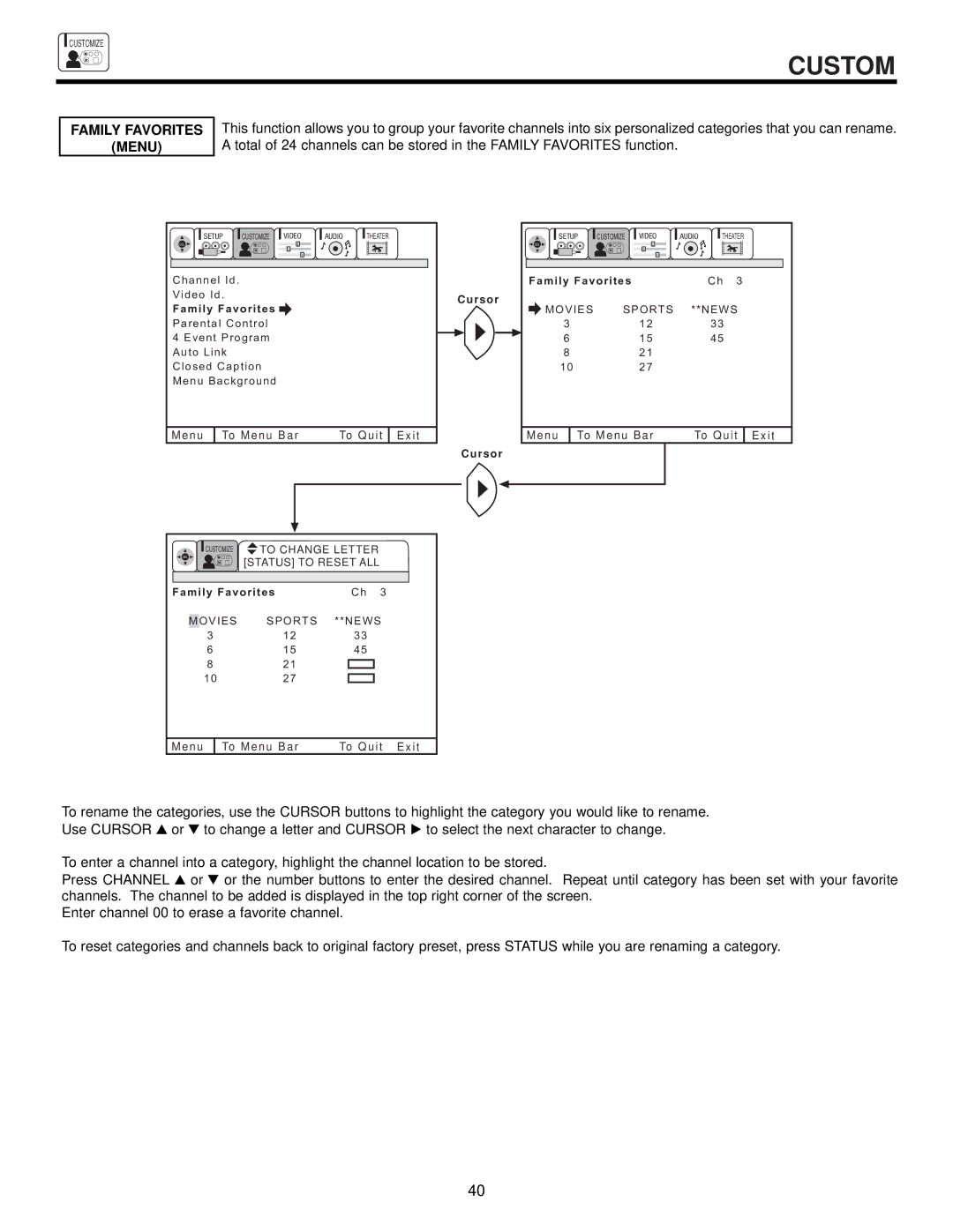 Ultratec 50FX20B, 50DX20B, 60FX20B important safety instructions Family Favorites Menu 