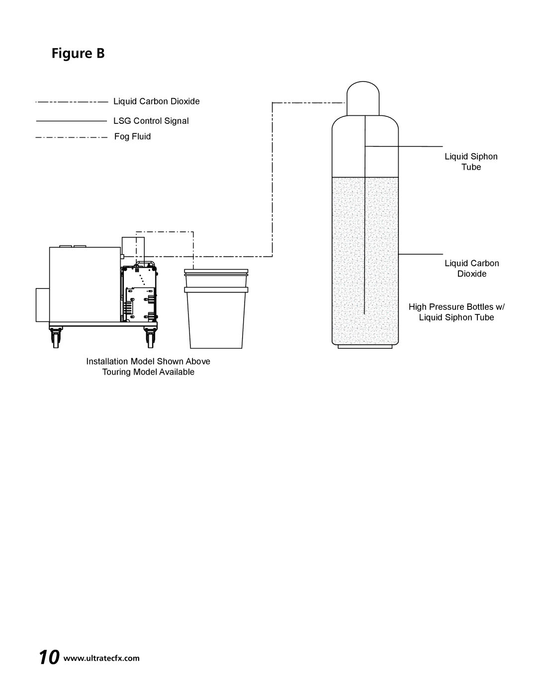 Ultratec PFI-9D manual Figure B 