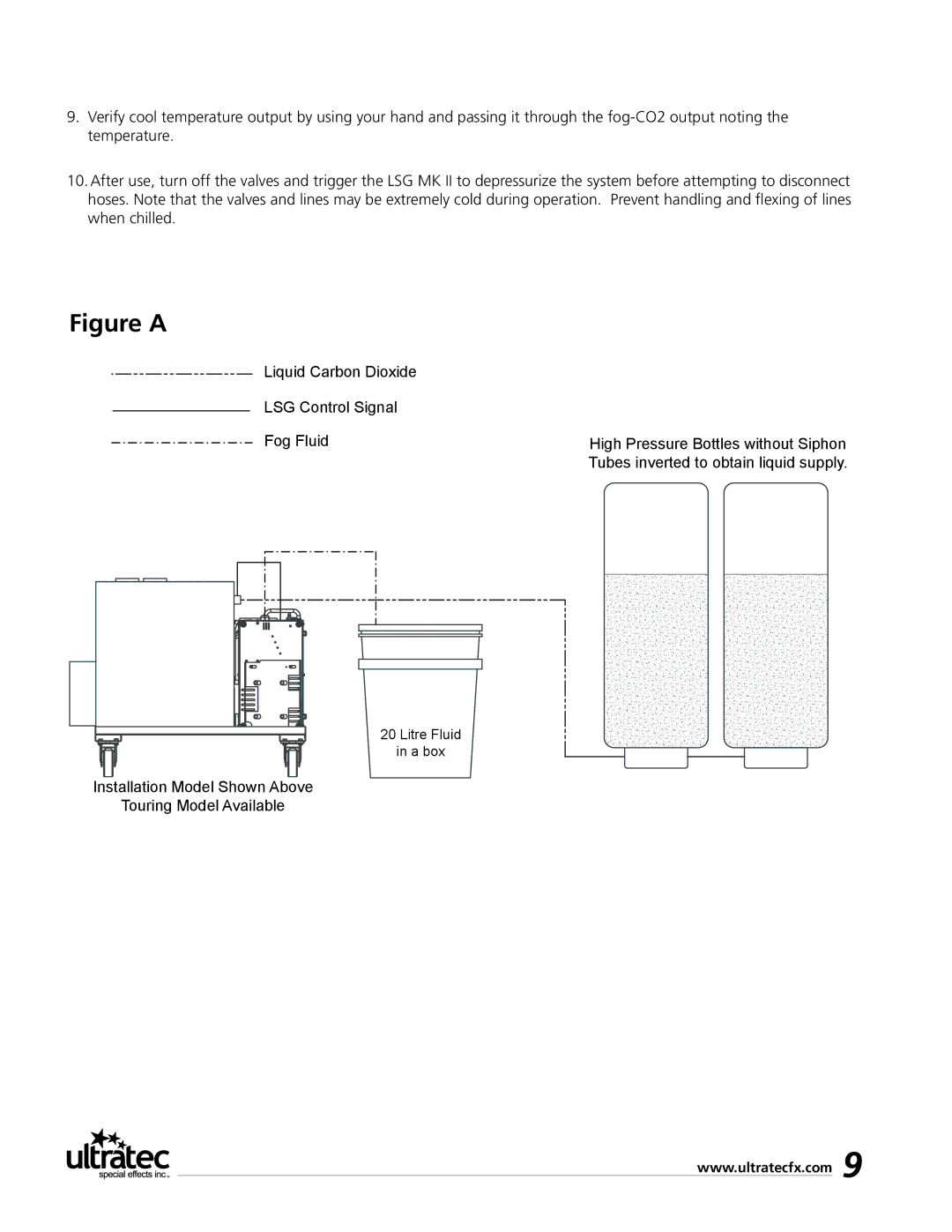 Ultratec PFI-9D manual Figure a 