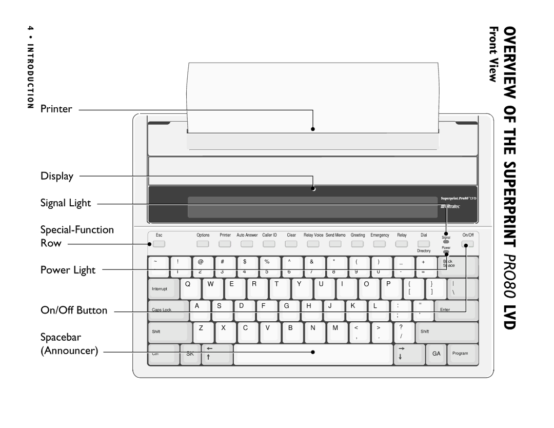 Ultratec PRO80 manual Superprint, Front View 